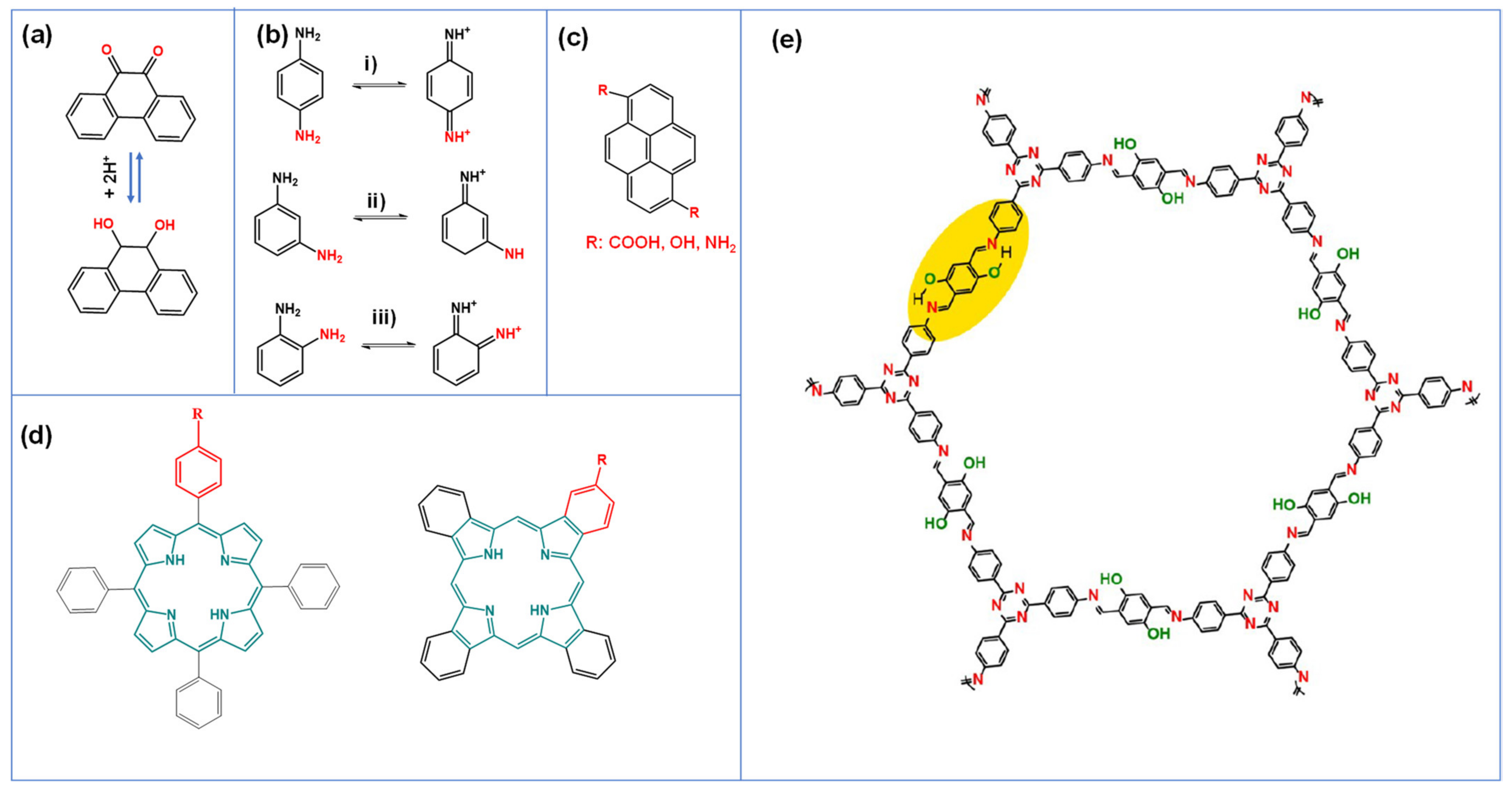 Suschem 02 00024 g004 Suschem 02 00024 g004
