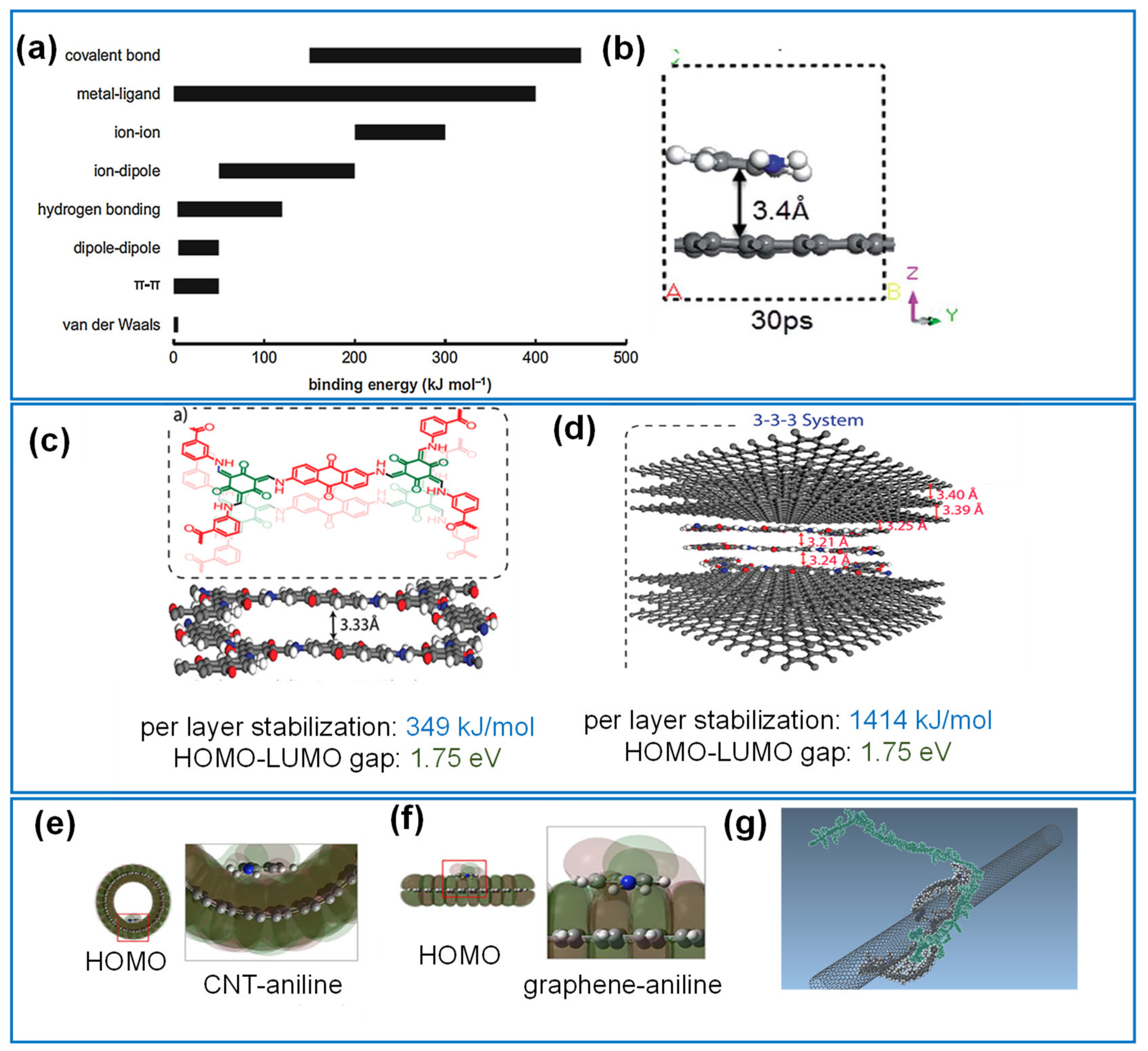 Suschem 02 00024 g006 Suschem 02 00024 g006