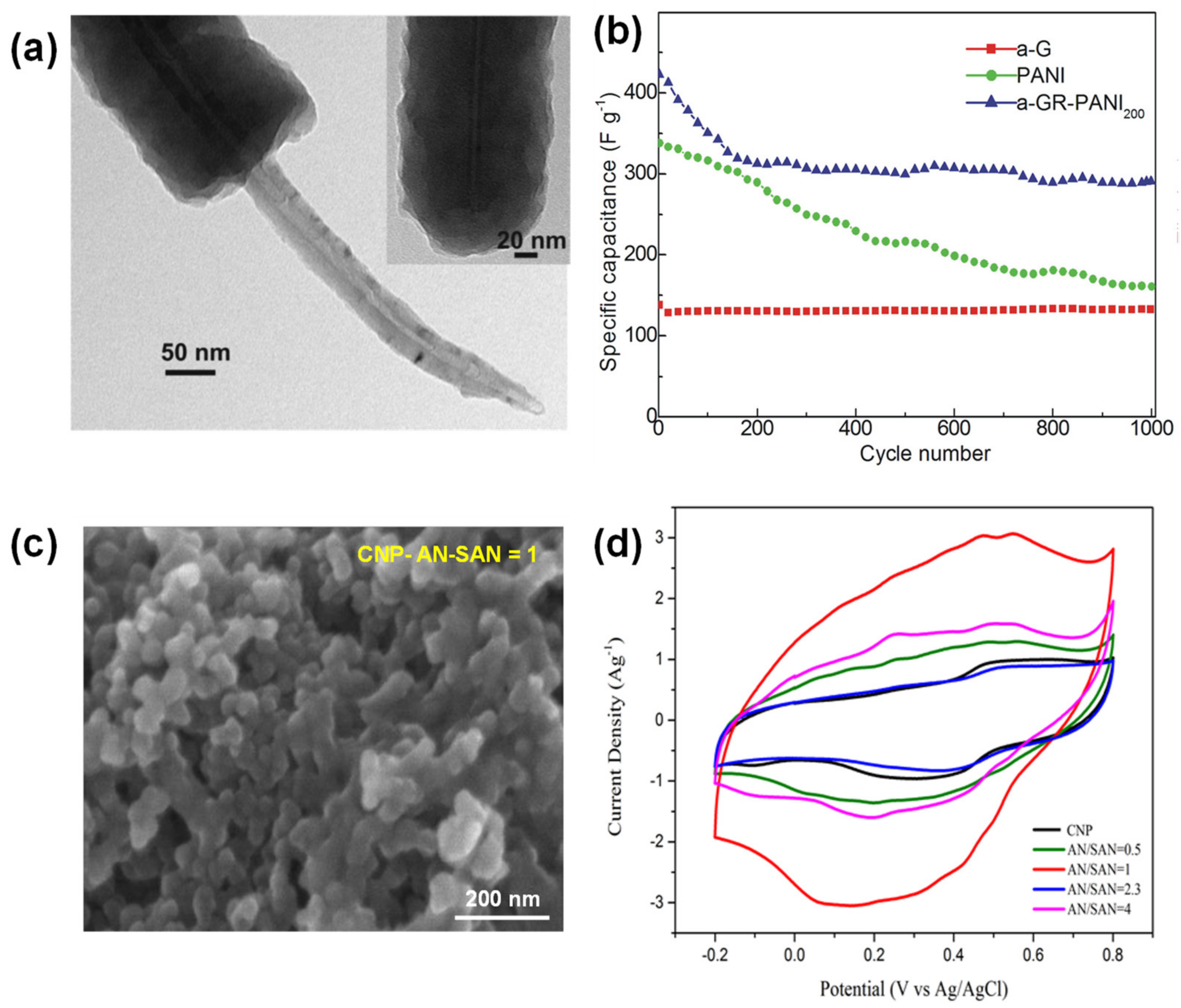 Suschem 02 00024 g007 Suschem 02 00024 g007