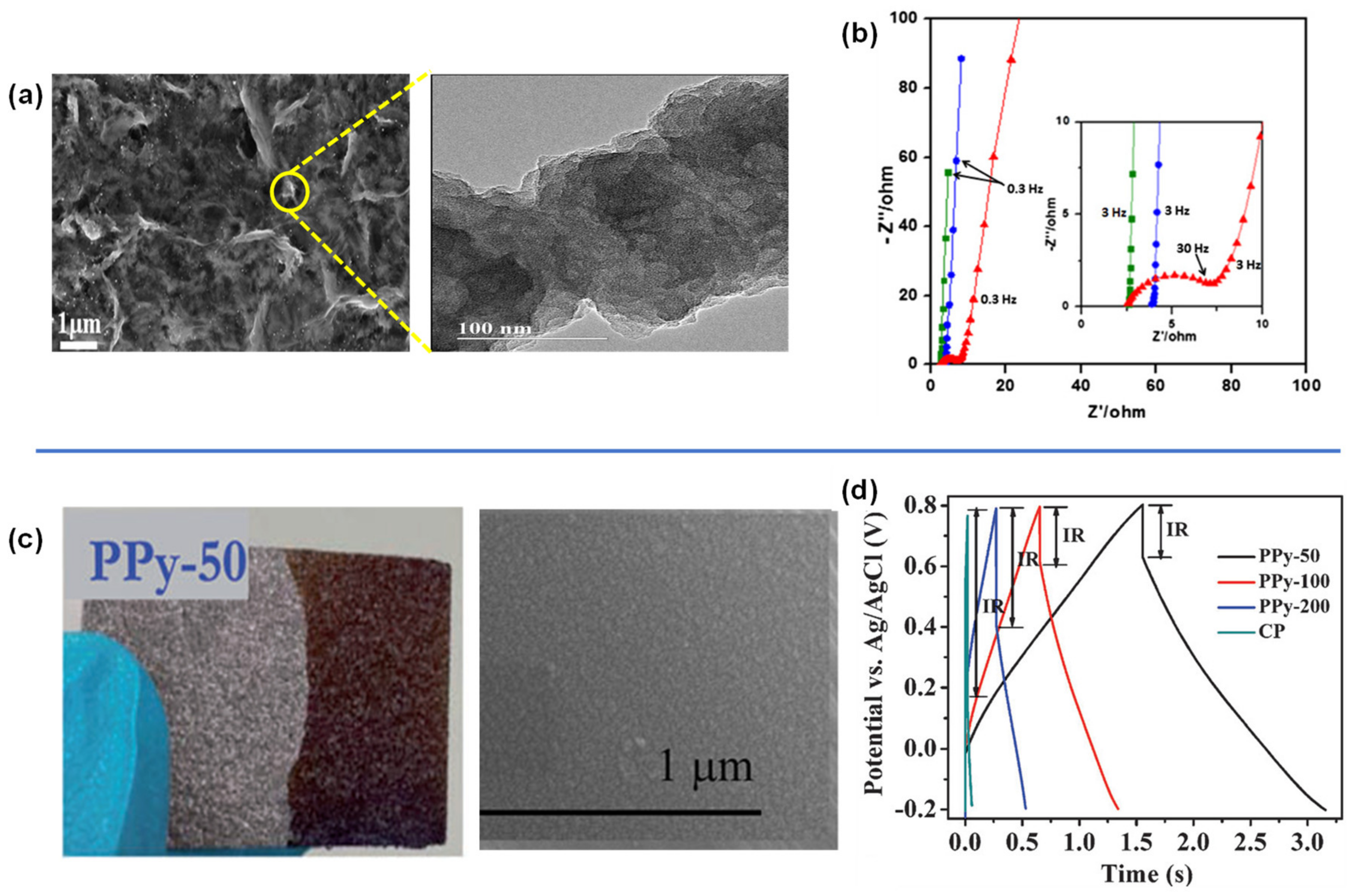 Suschem 02 00024 g008 Suschem 02 00024 g008