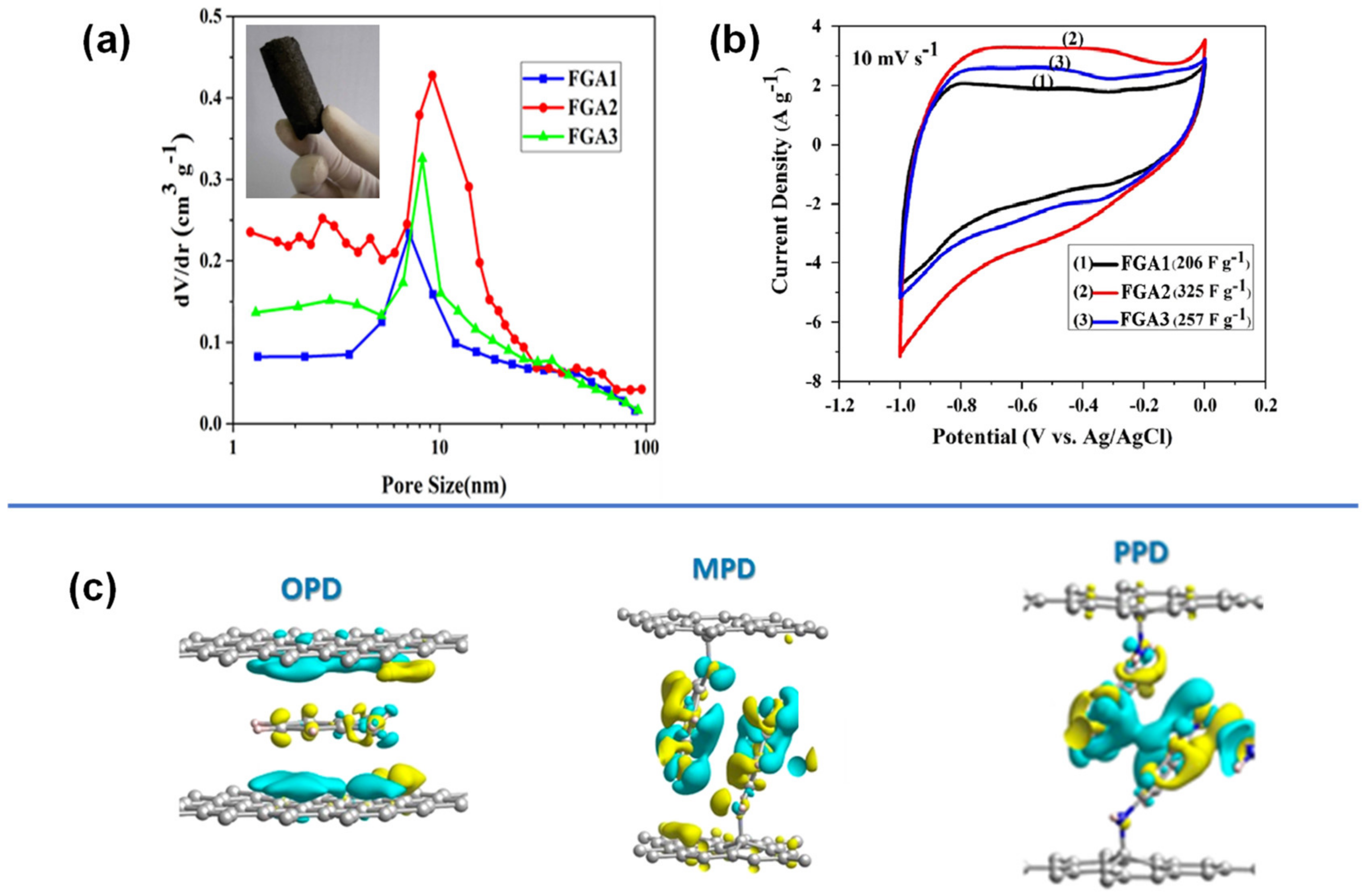 Suschem 02 00024 g009 Suschem 02 00024 g009