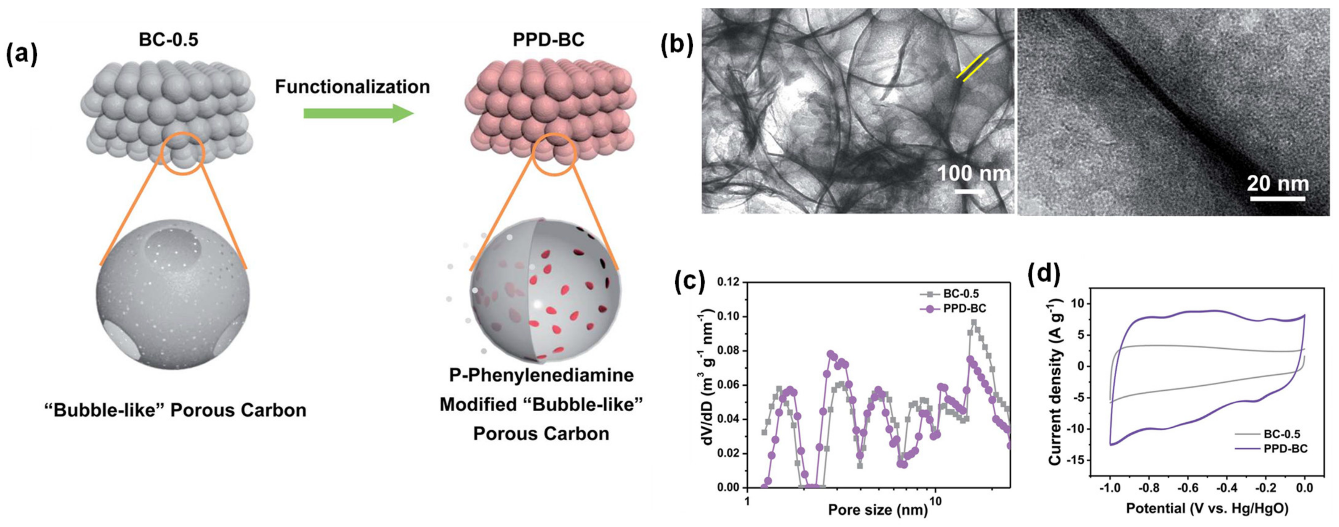 Suschem 02 00024 g010 Suschem 02 00024 g010