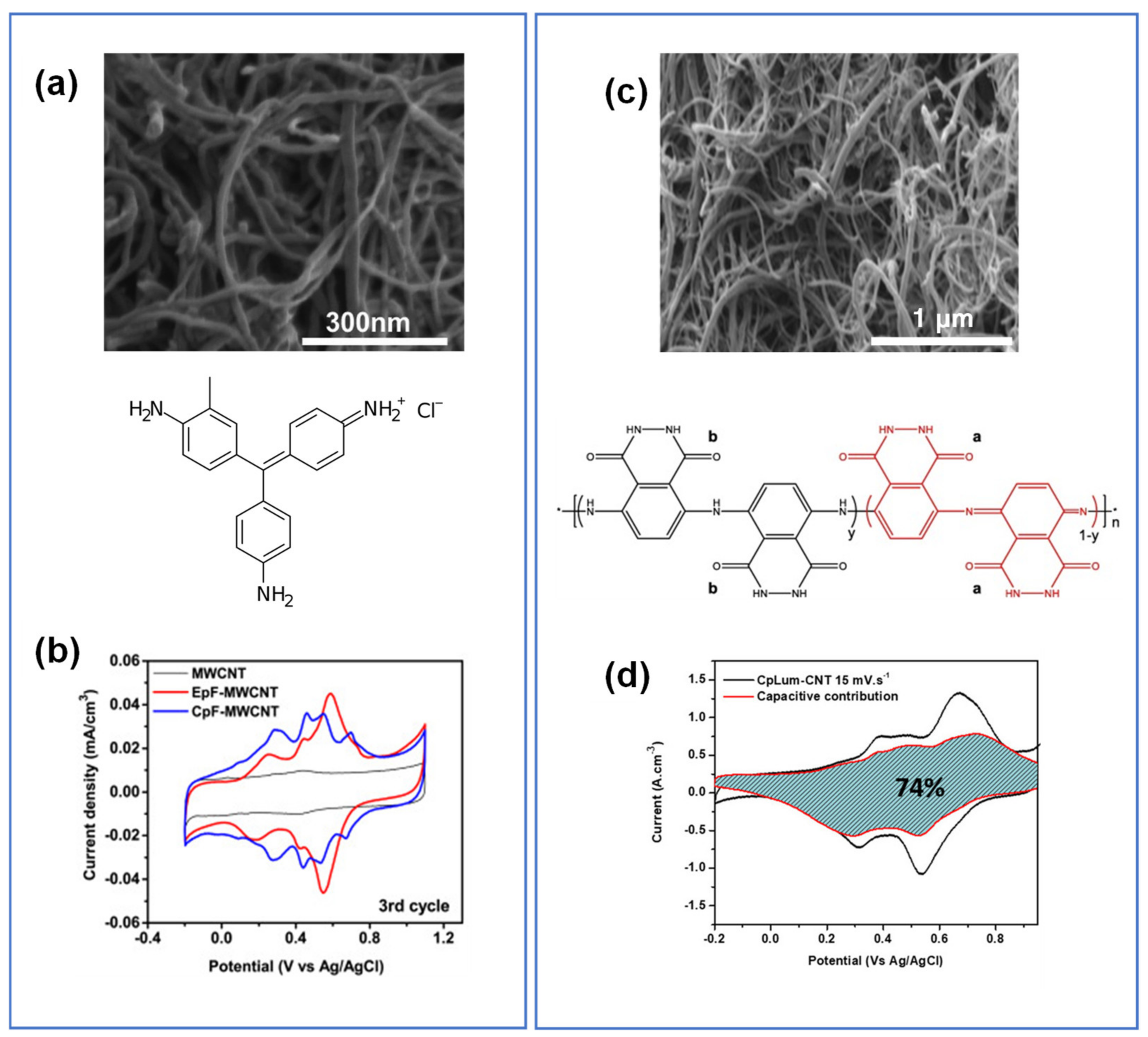 Suschem 02 00024 g014 Suschem 02 00024 g014