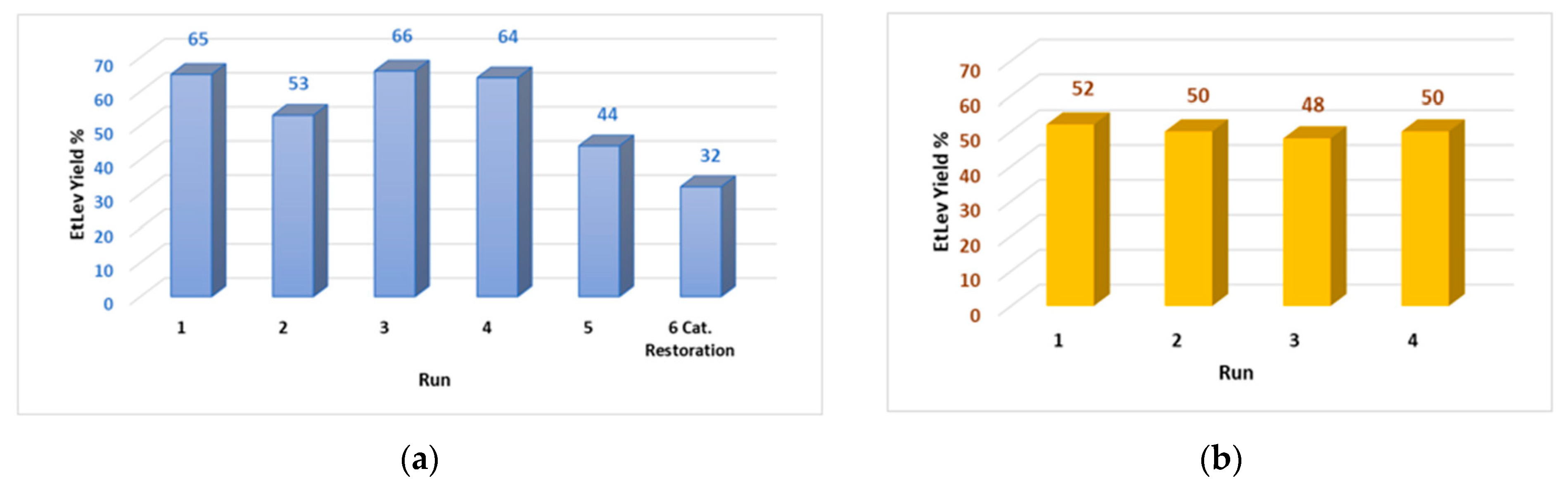 Suschem 02 00027 g004