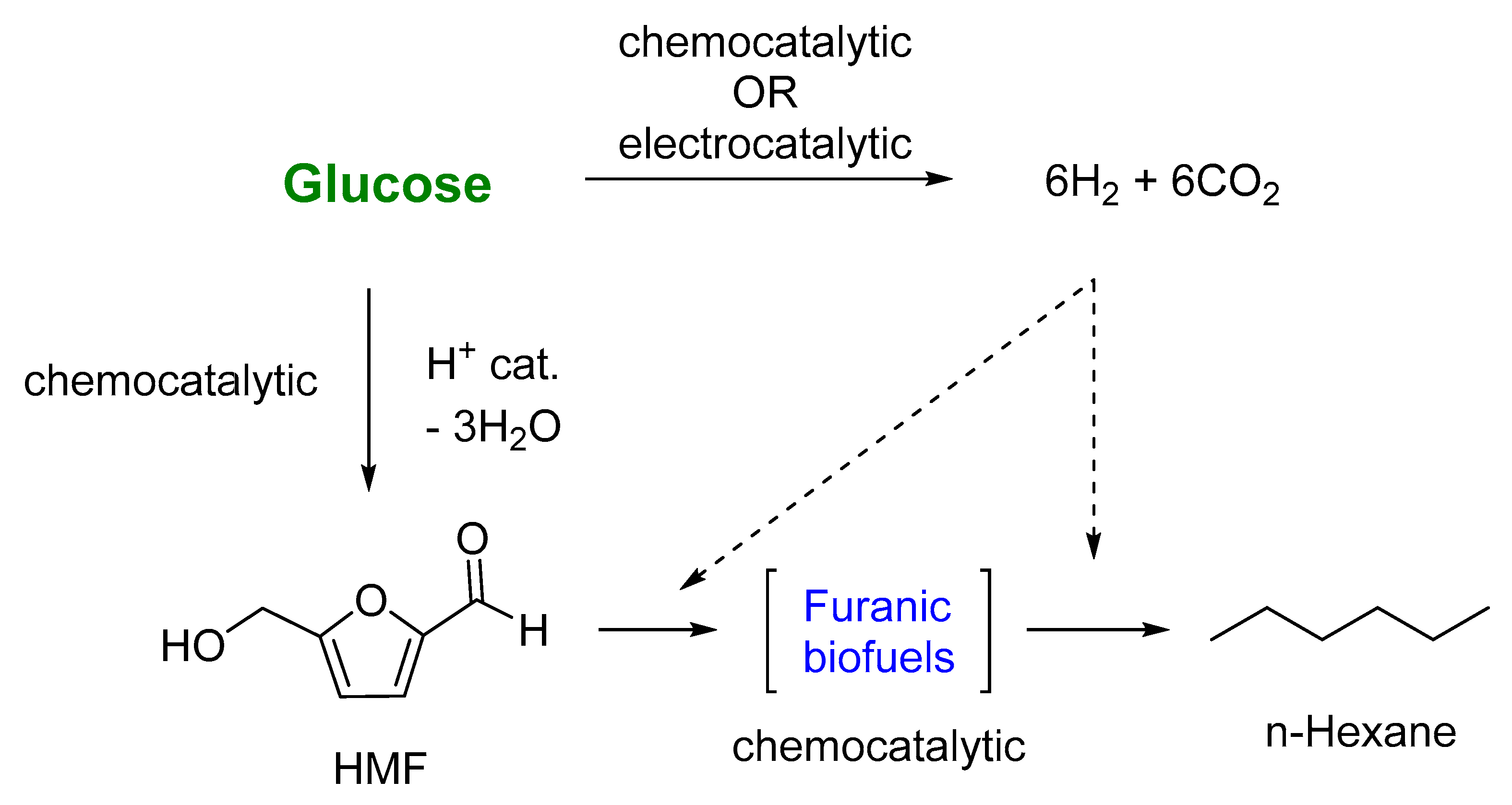 Suschem 02 00029 sch001