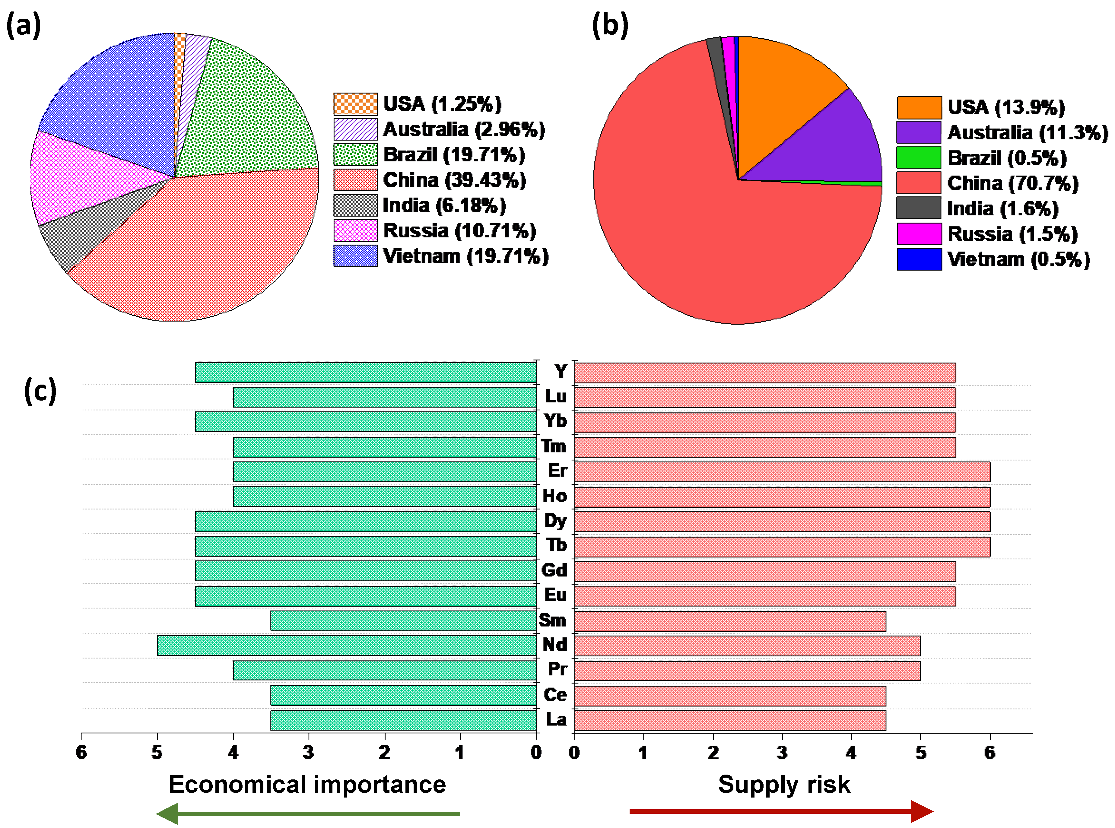 Suschem 02 00030 g001 Suschem 02 00030 g001