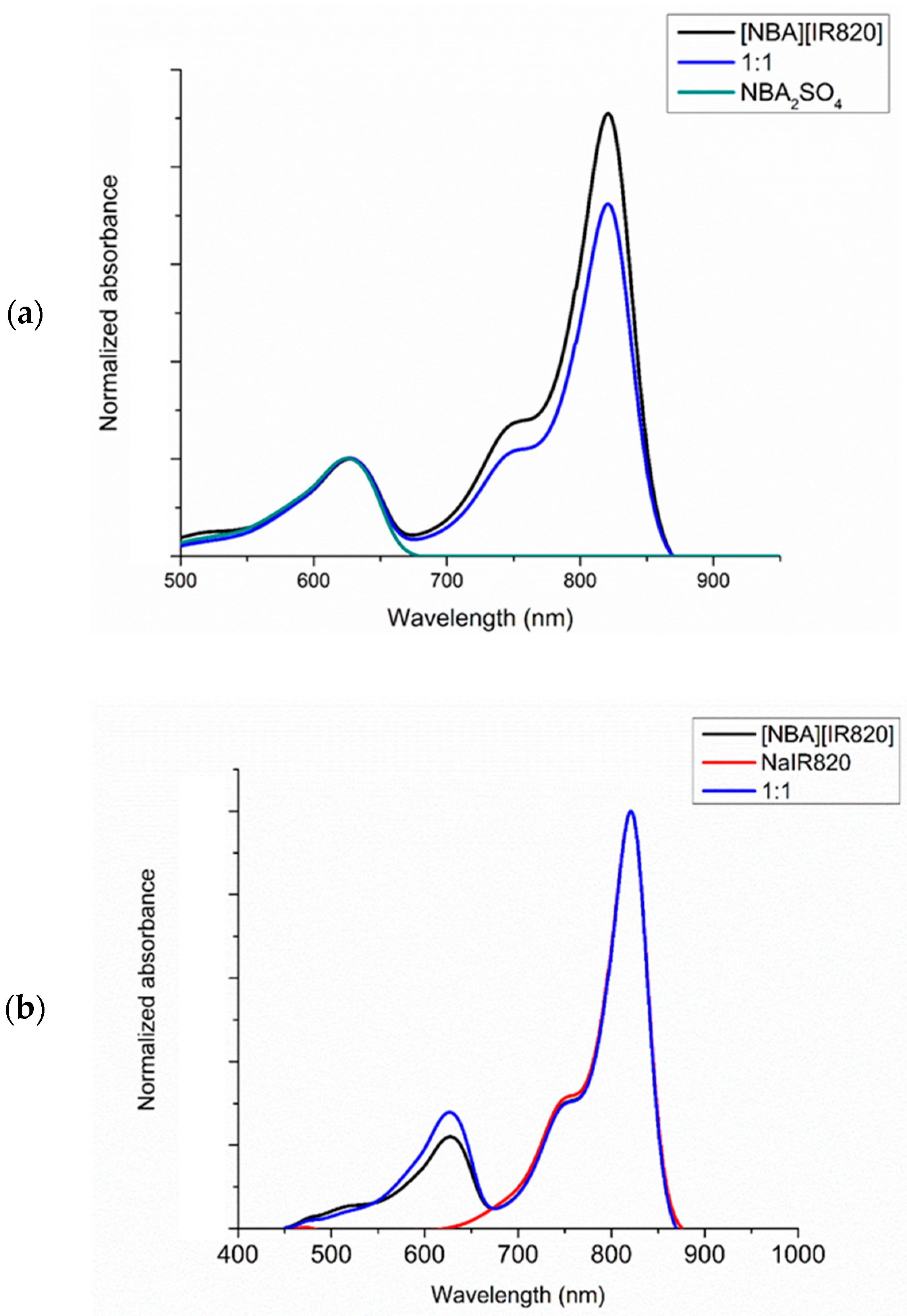 Suschem 02 00031 g002 550