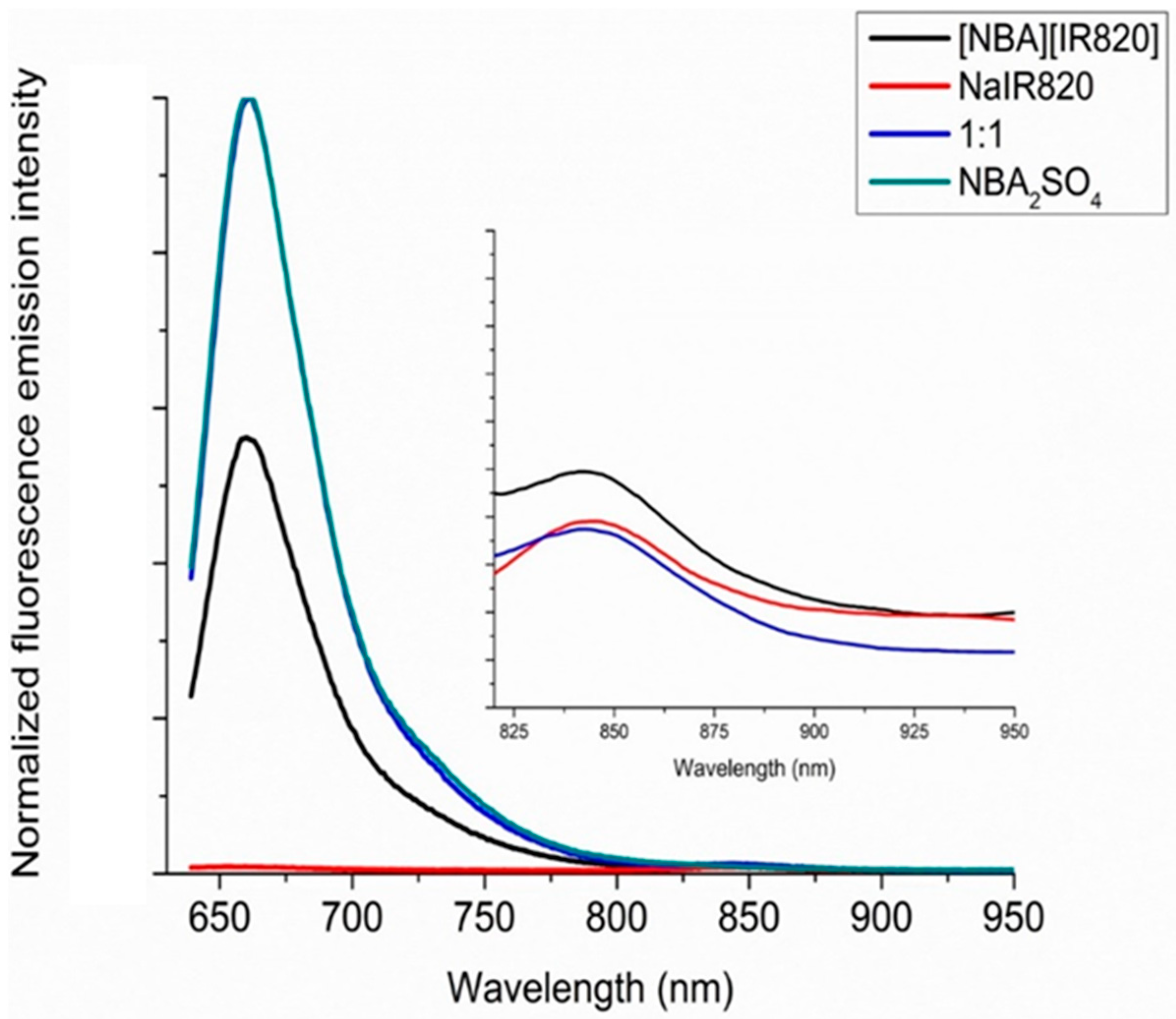 Suschem 02 00031 g003 550