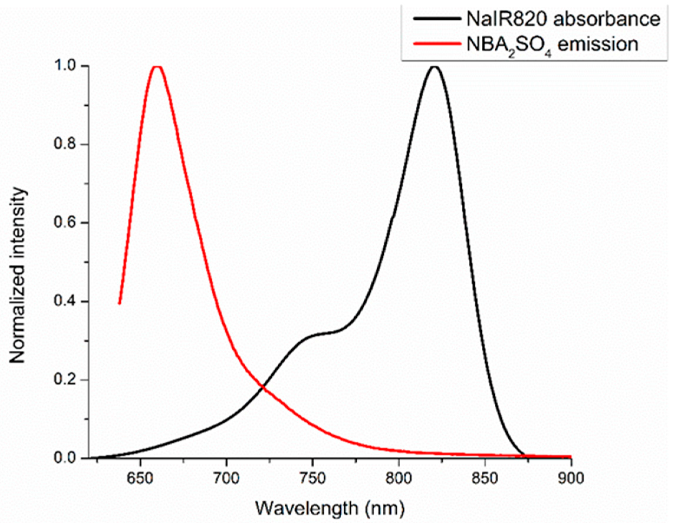Suschem 02 00031 g004 550
