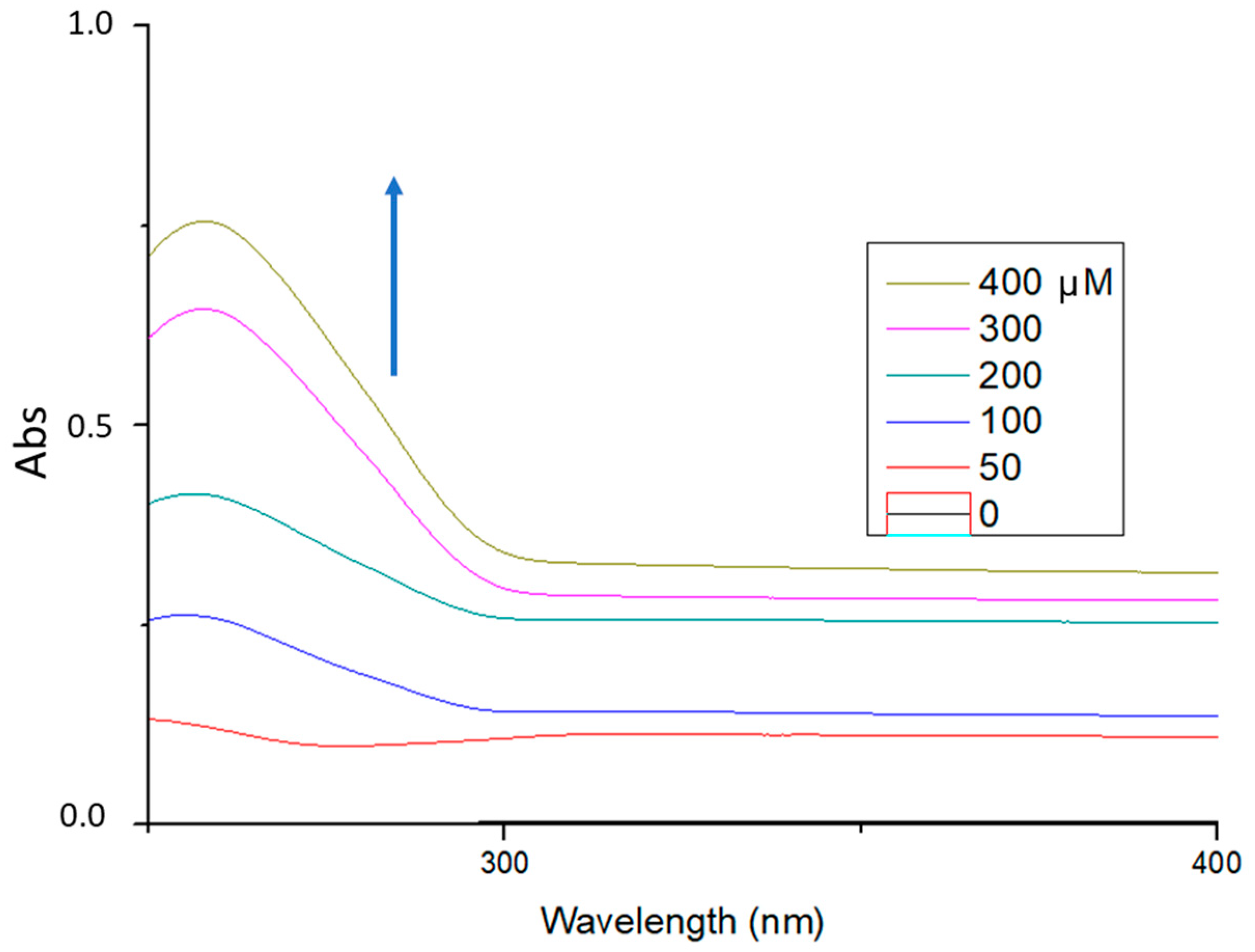 Suschem 02 00032 g007