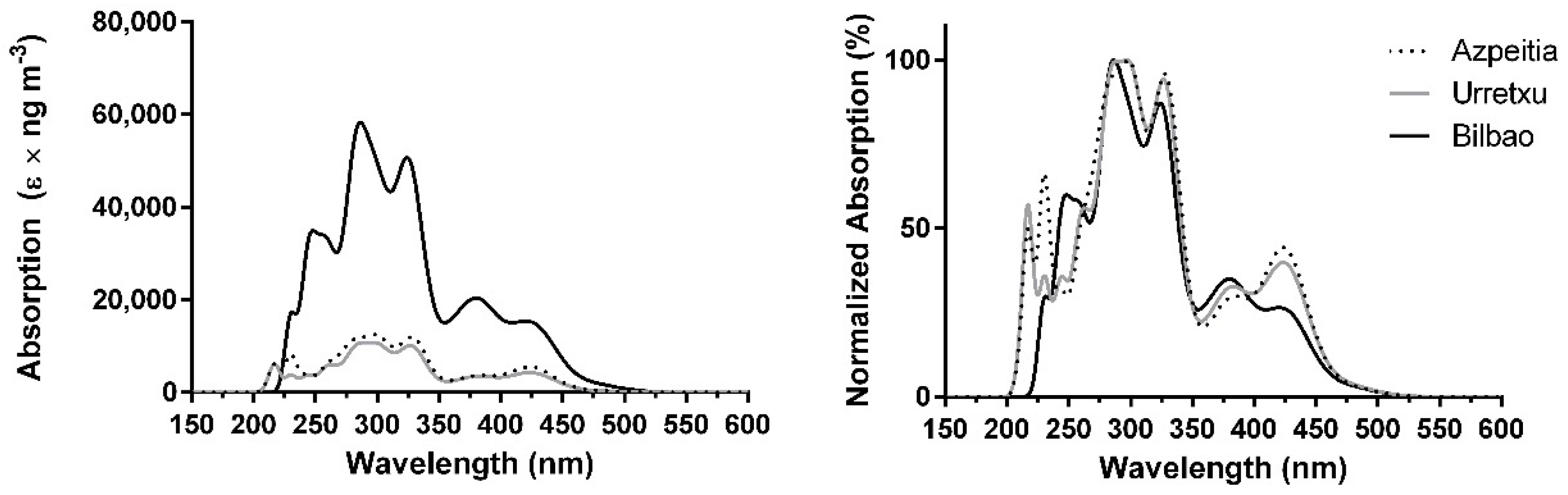 Suschem 02 00033 g001