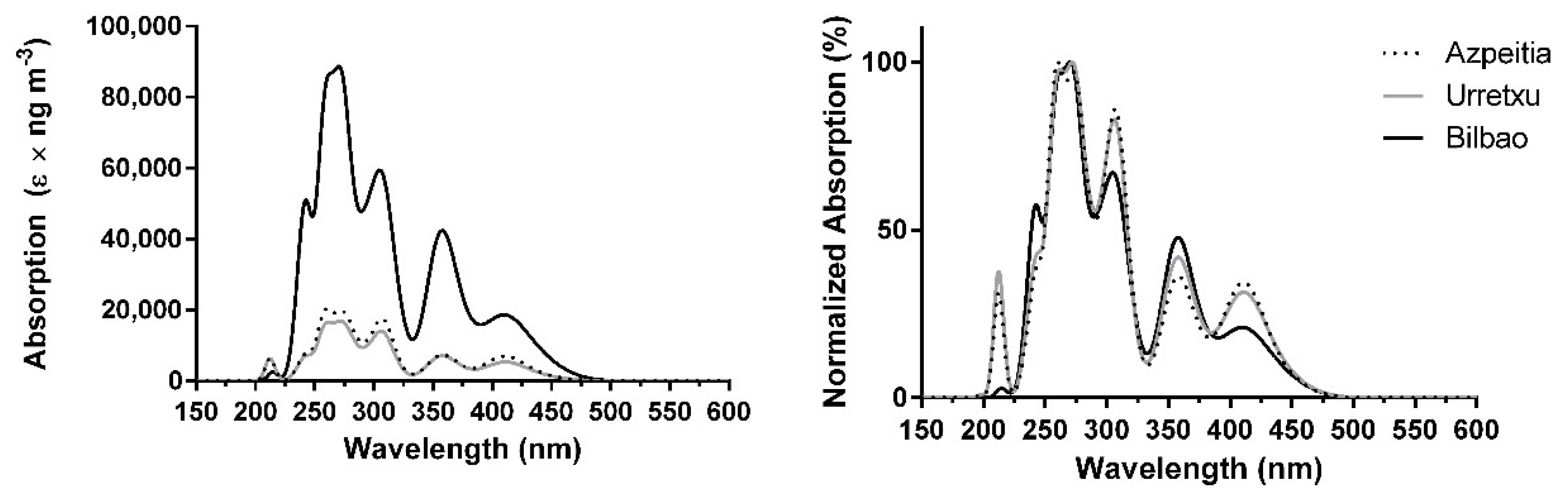 Suschem 02 00033 g003