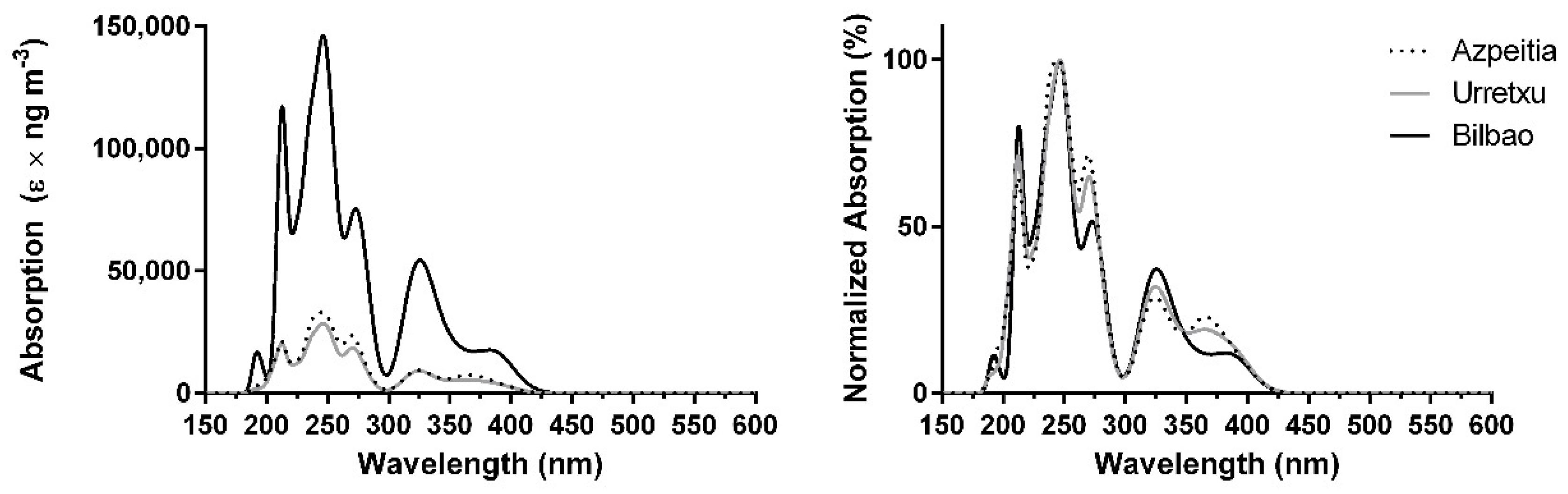 Suschem 02 00033 g004