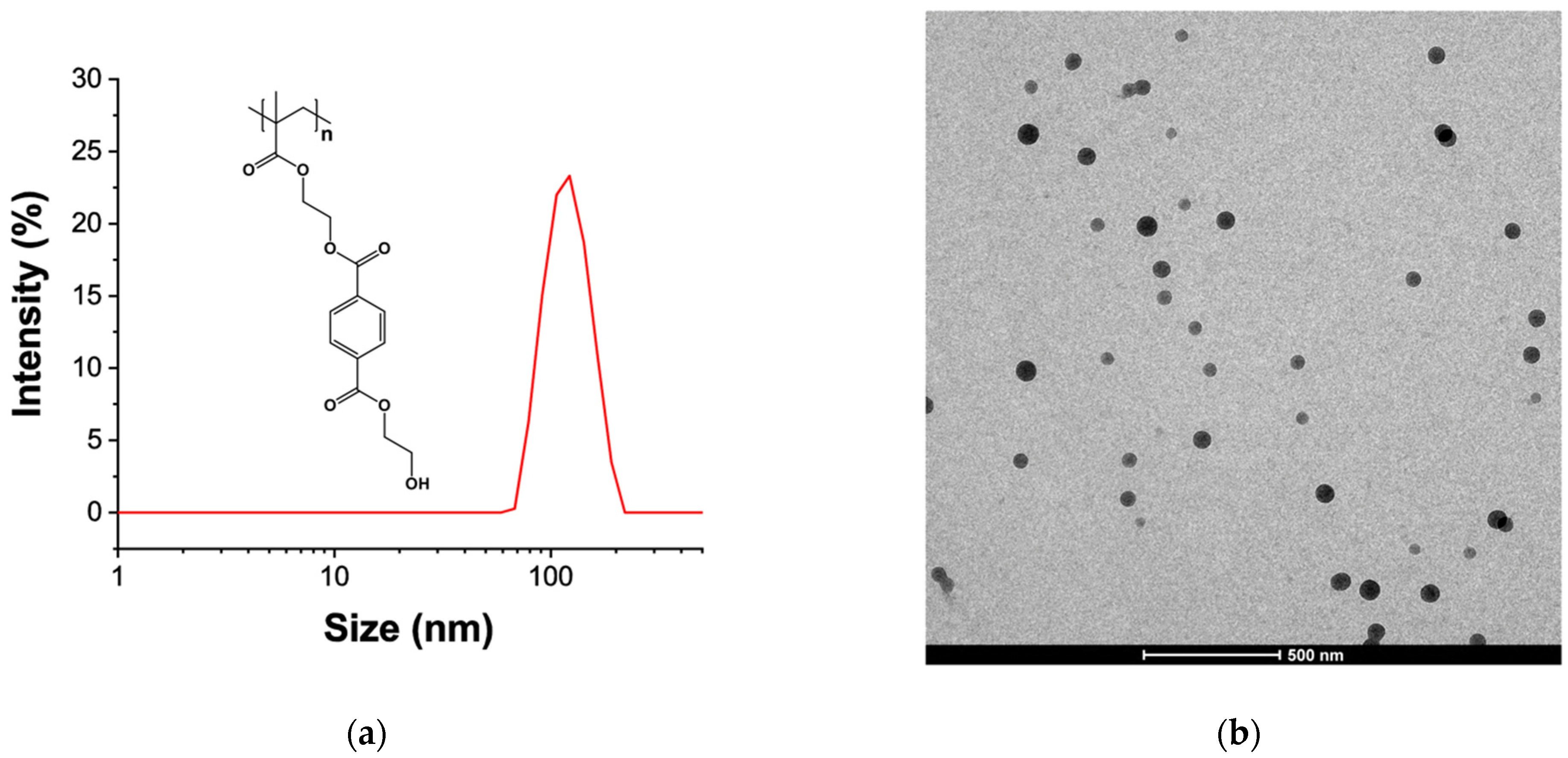 Suschem 02 00034 g003a 550