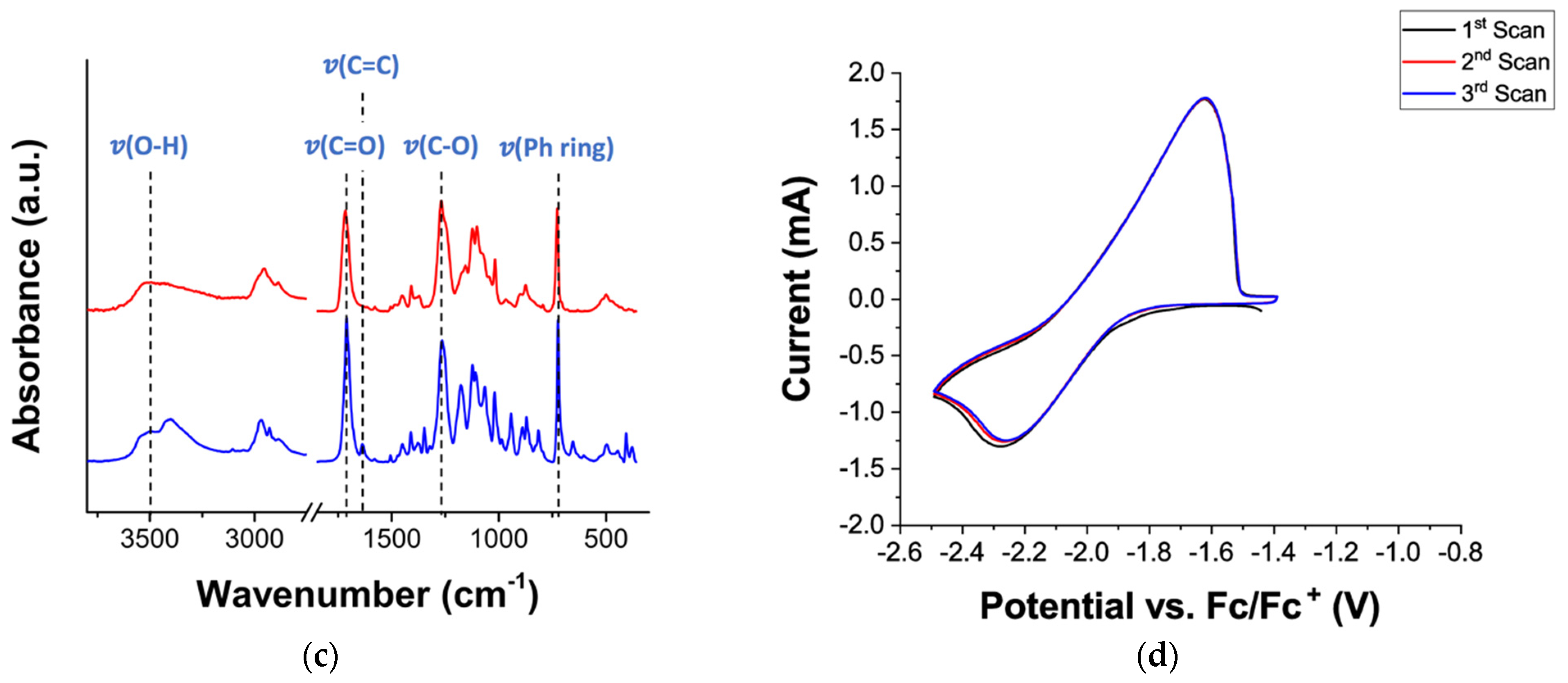Suschem 02 00034 g003b 550