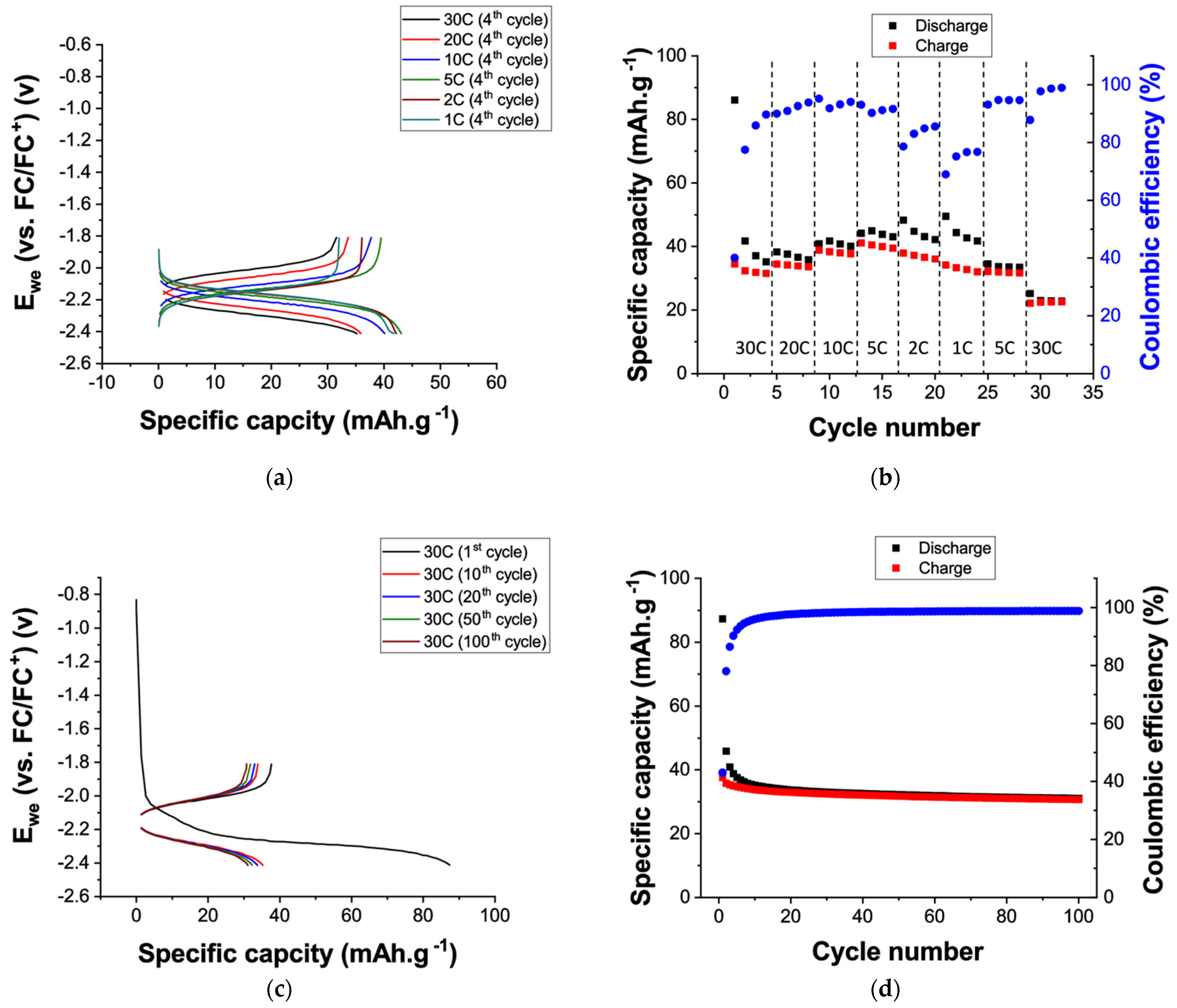 Suschem 02 00034 g004 550
