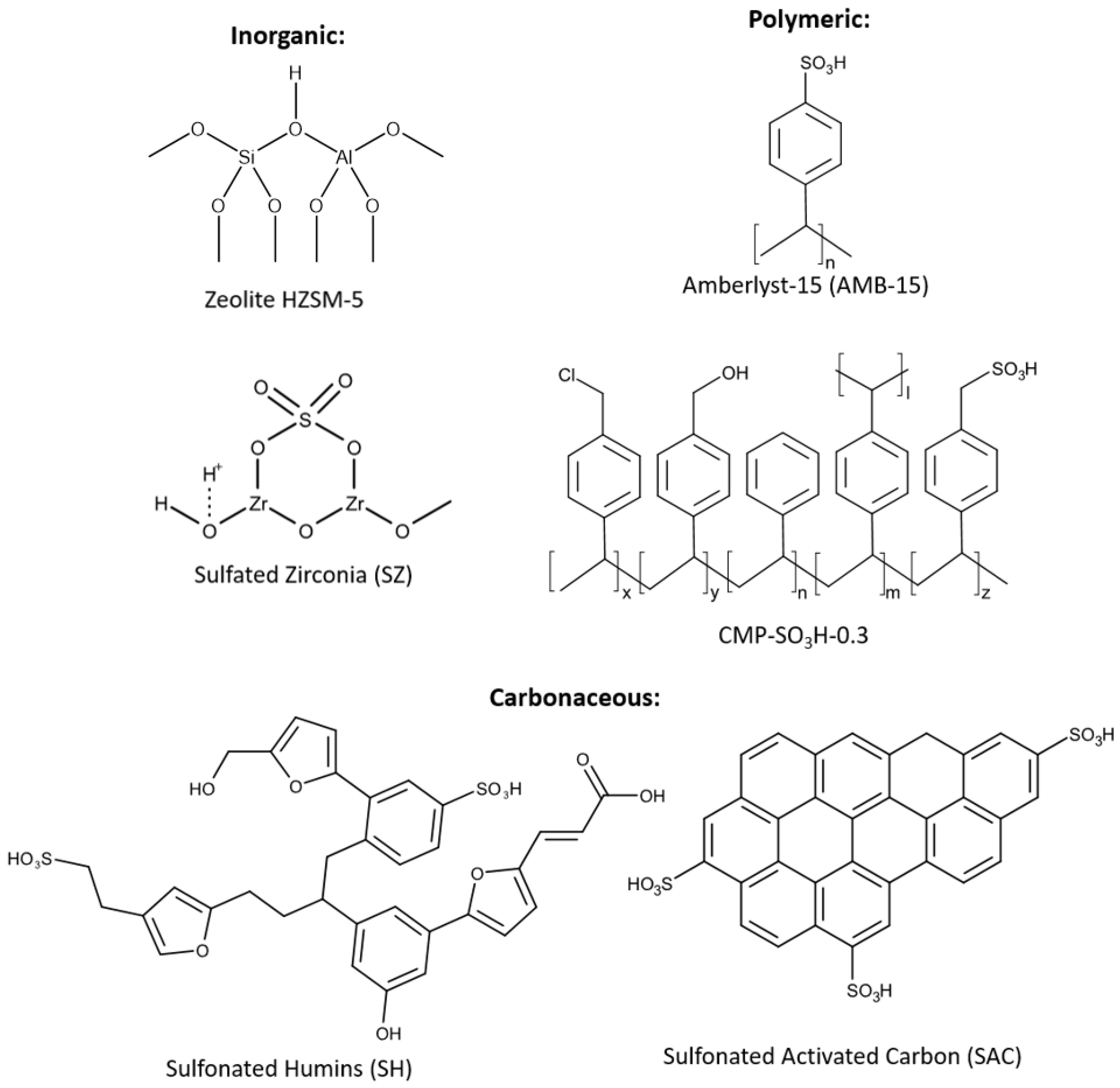 Suschem 02 00036 g001