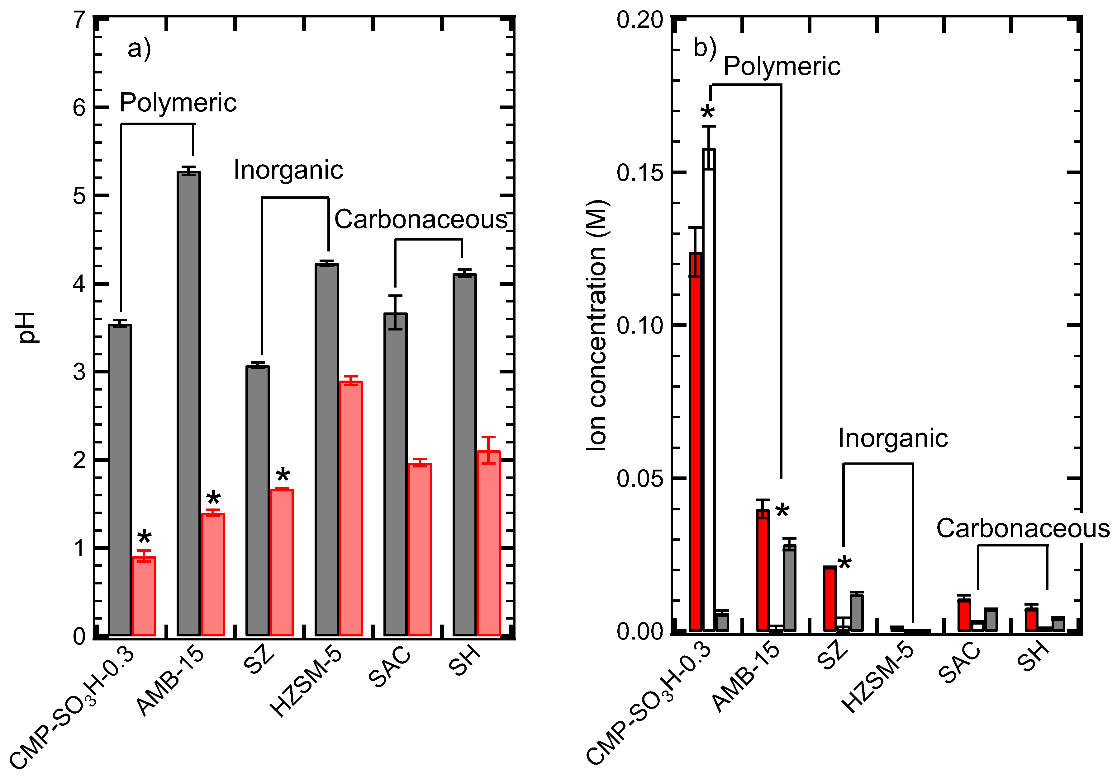 Suschem 02 00036 g003