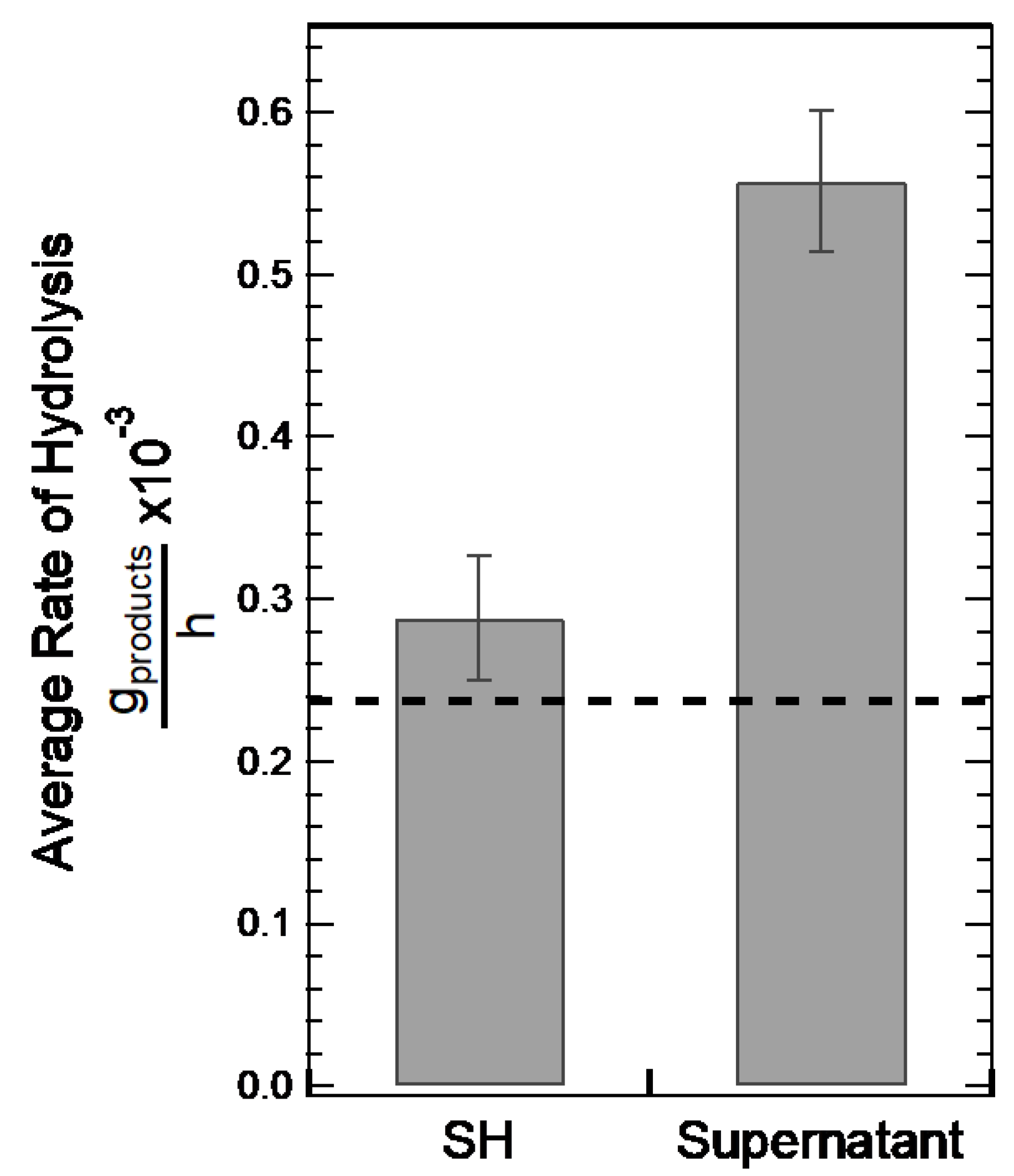Suschem 02 00036 g006