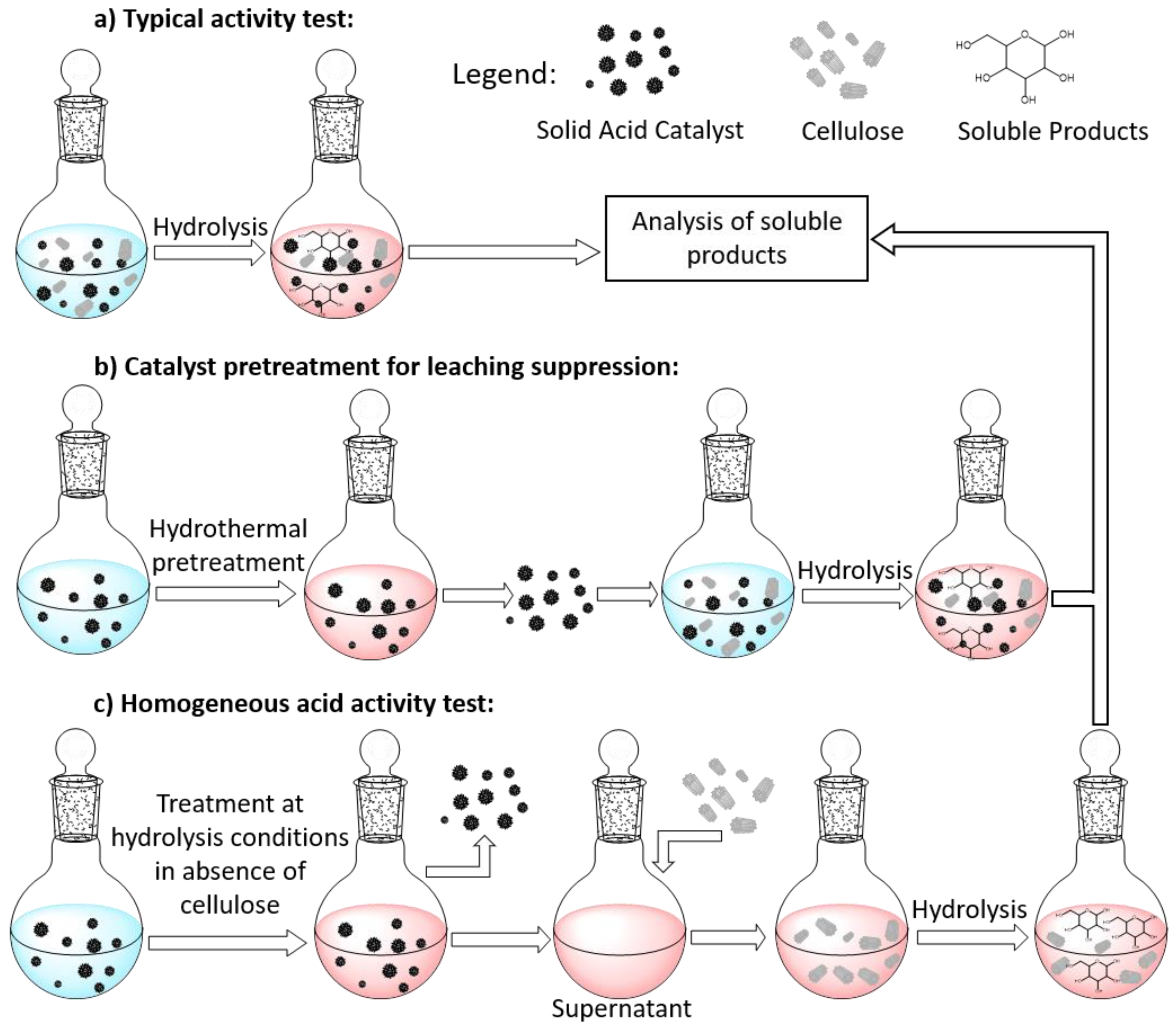 Suschem 02 00036 sch001