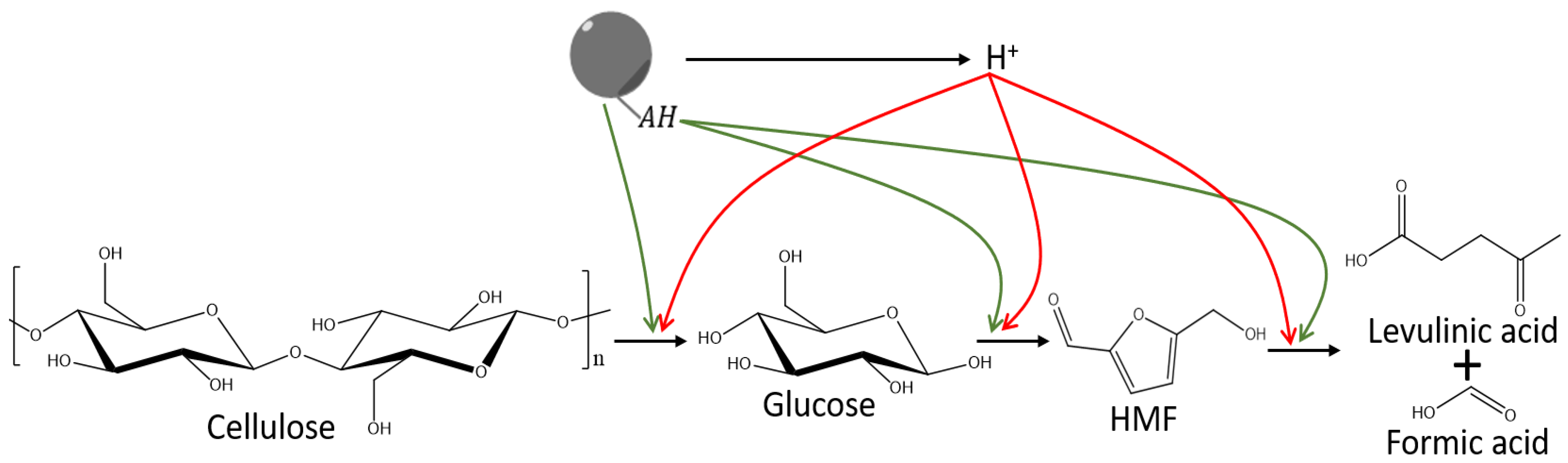 Suschem 02 00036 sch002