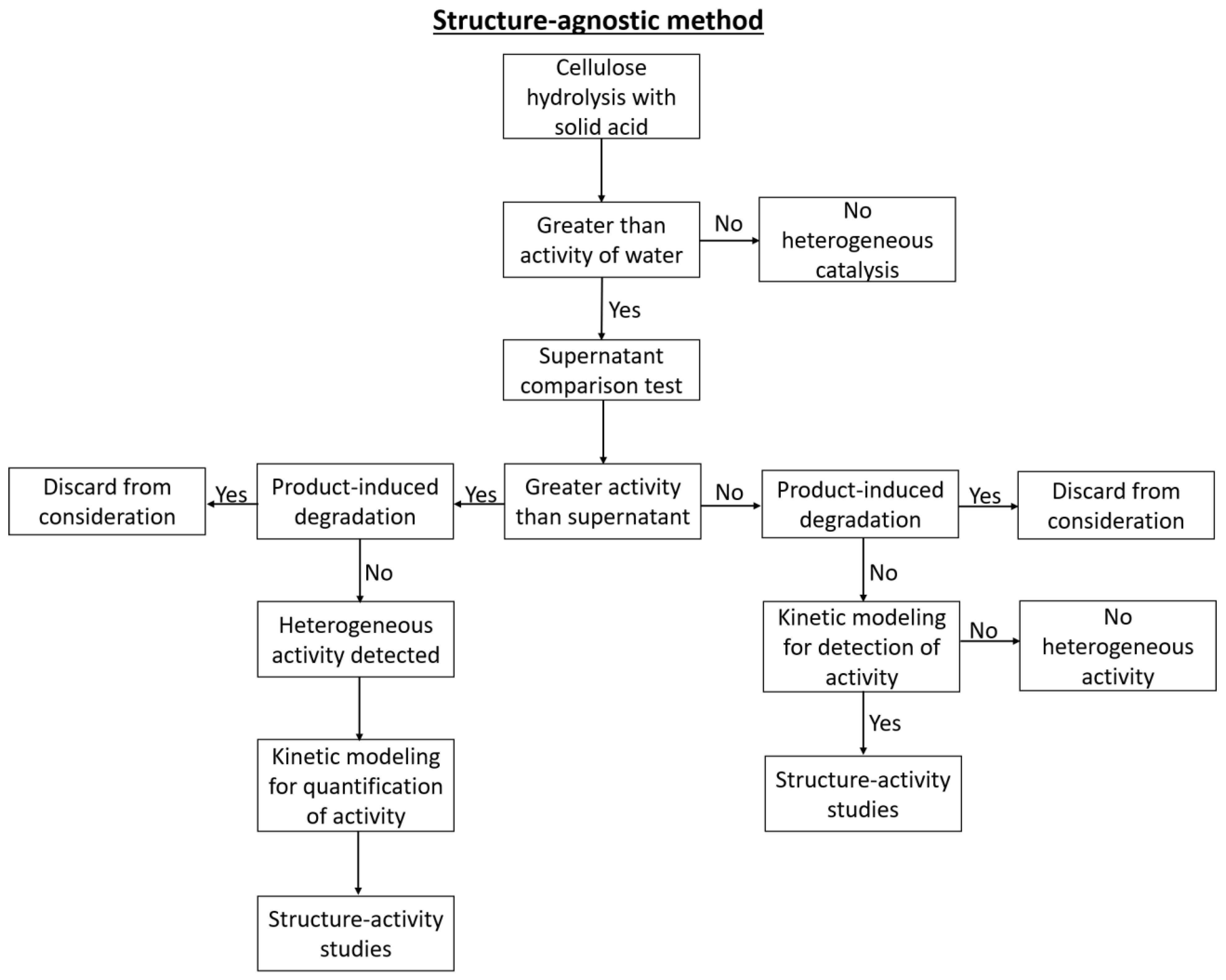 Suschem 02 00036 sch003