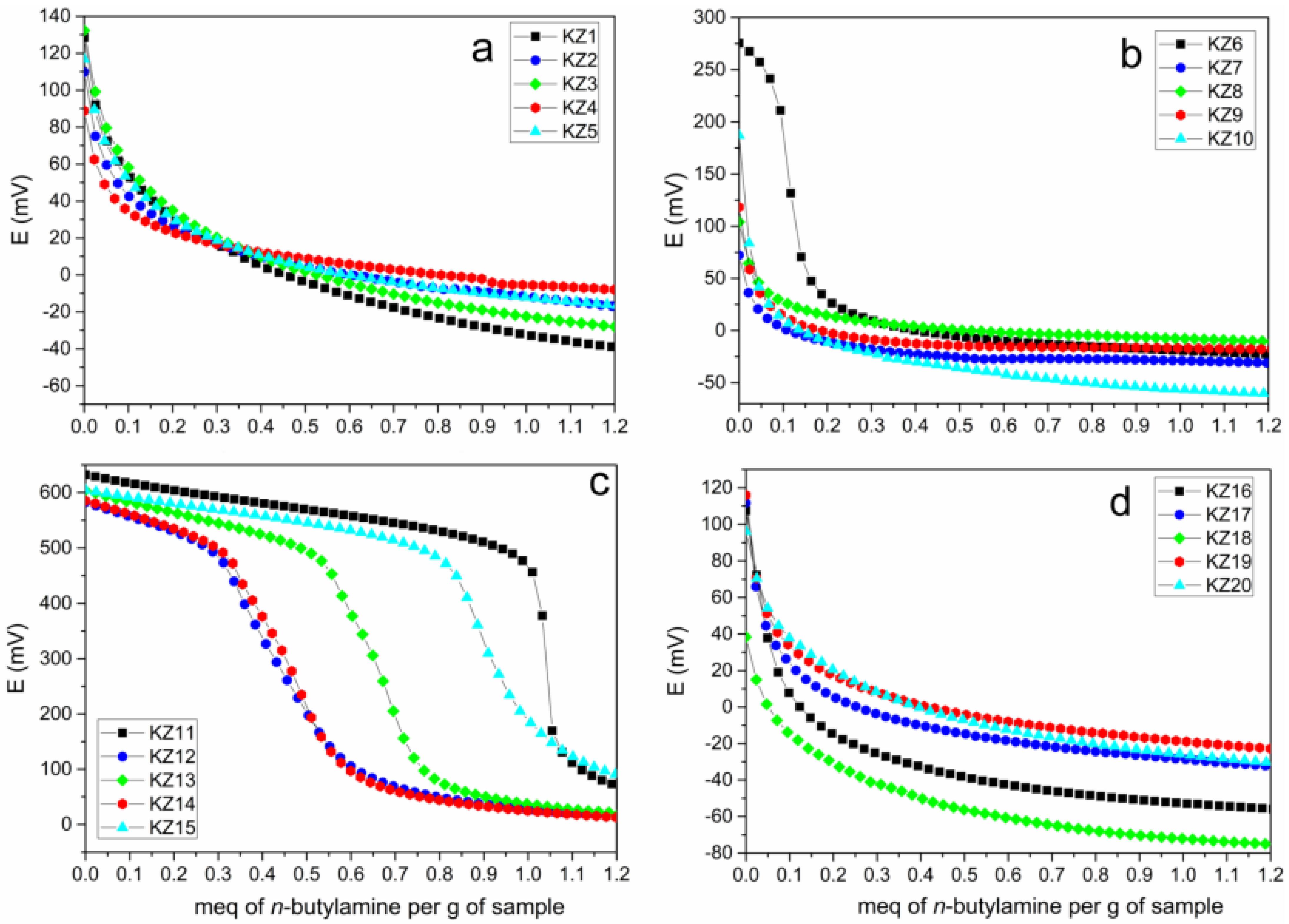 Suschem 02 00037 g002 550