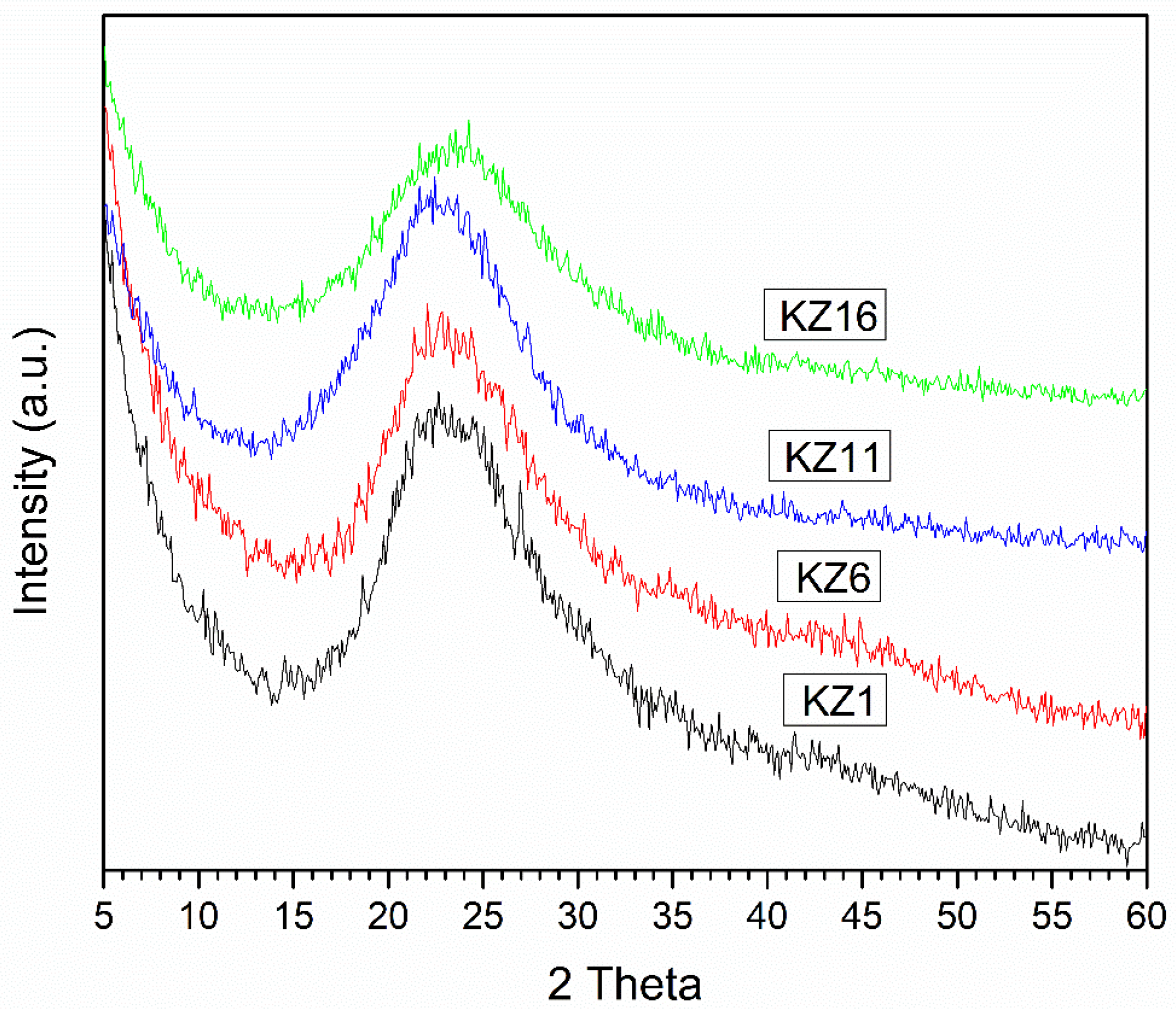 Suschem 02 00037 g006 550