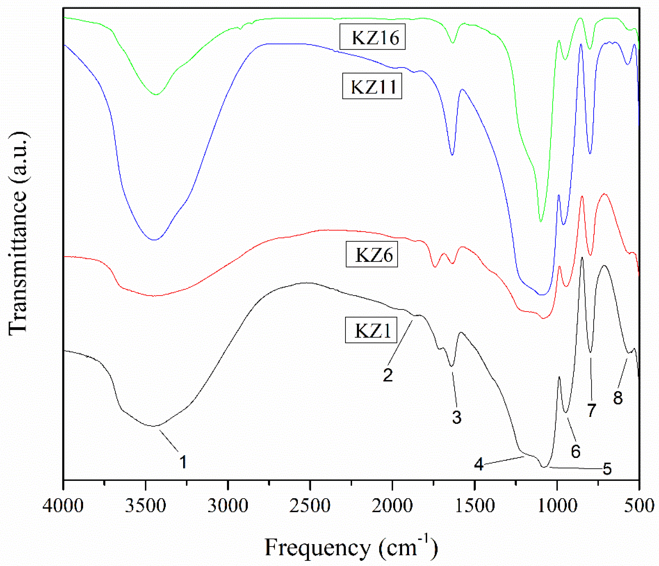 Suschem 02 00037 g008 550
