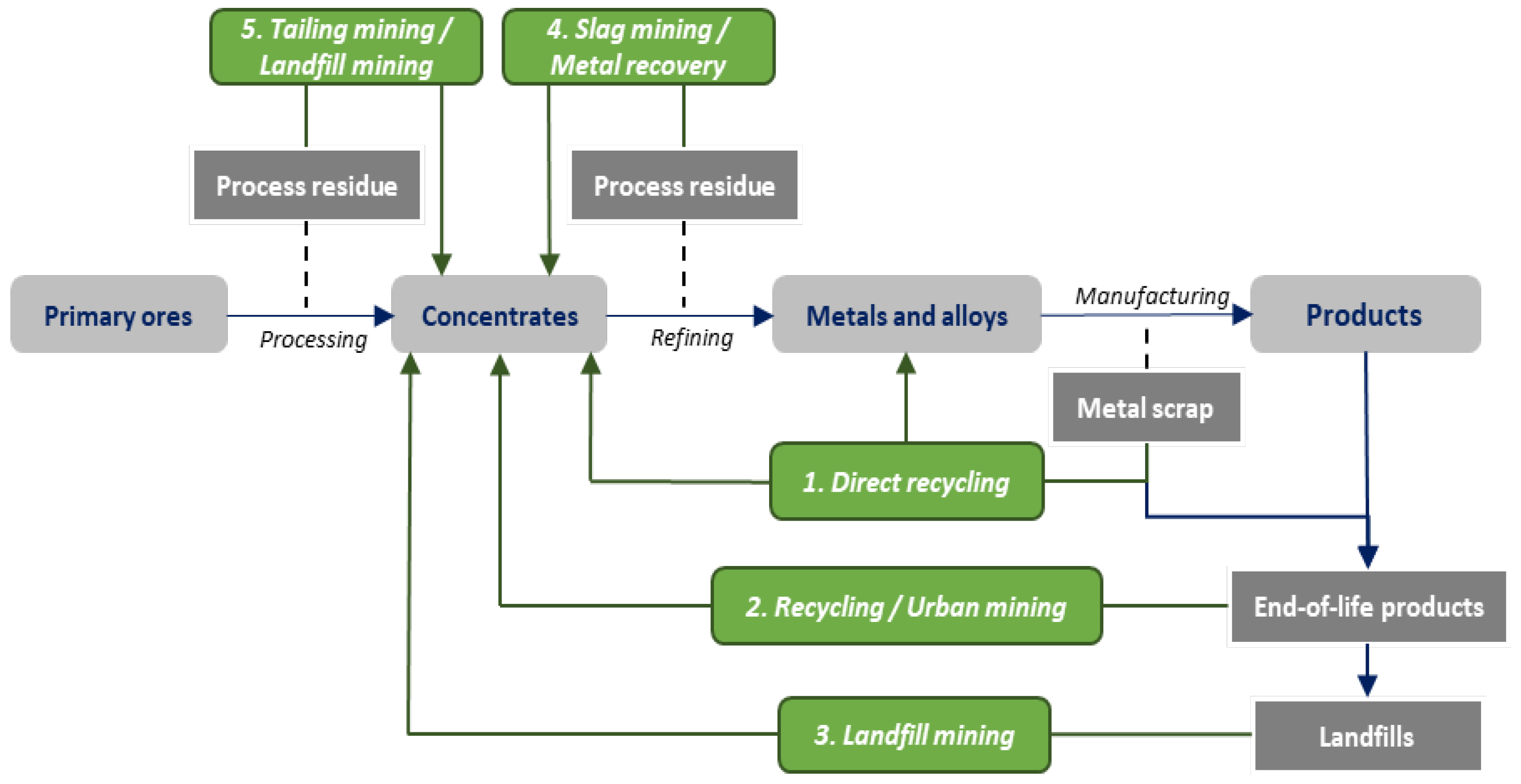 Critical Mineral Recovery™ - A Global Battery Recycling Company