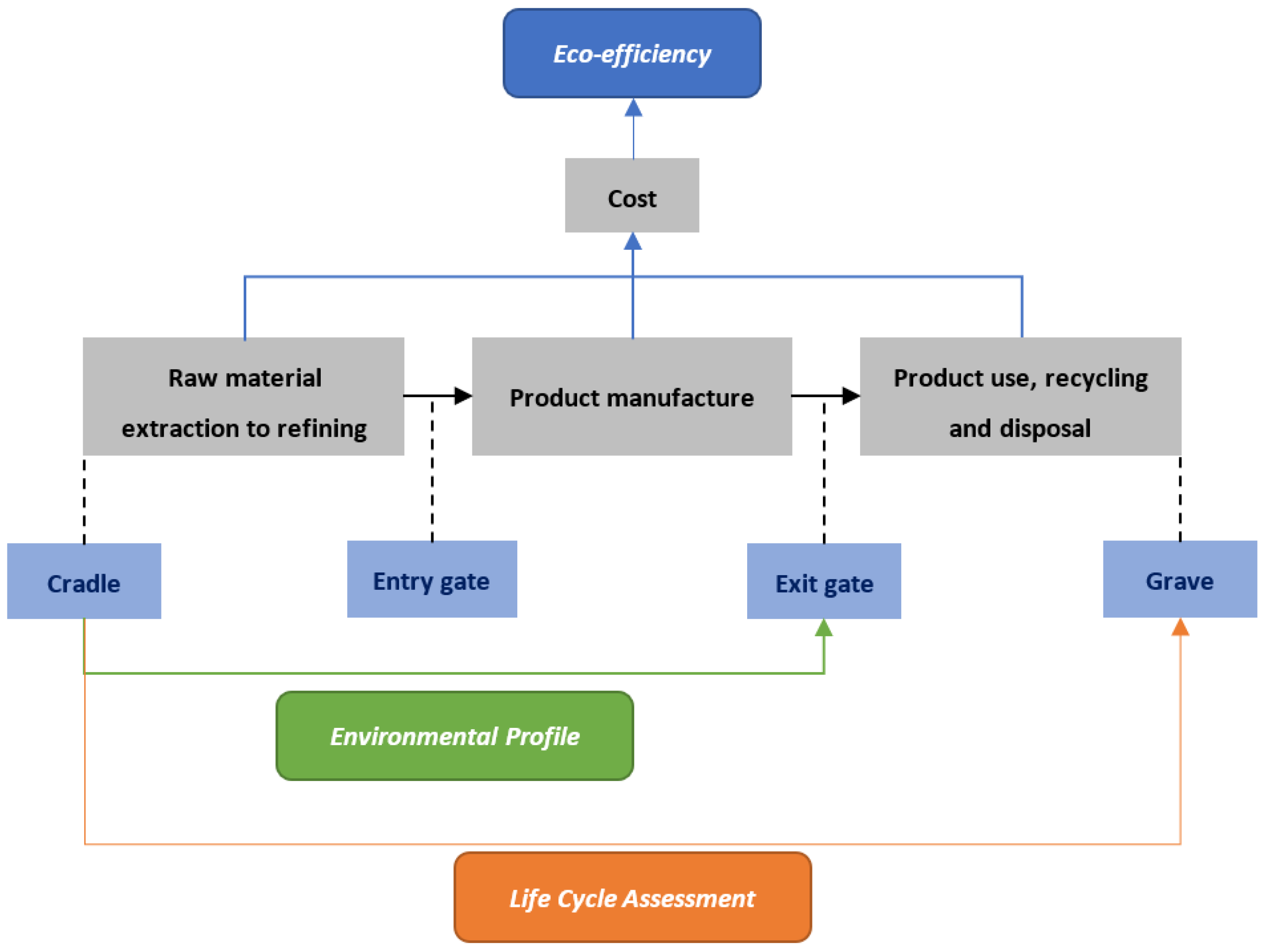 Suschem 02 00038 g004 550