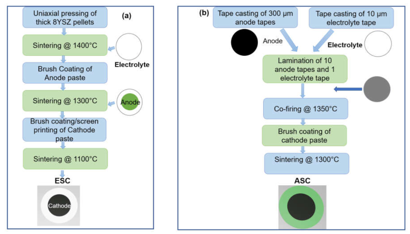 Suschem 02 00039 g002 Suschem 02 00039 g002