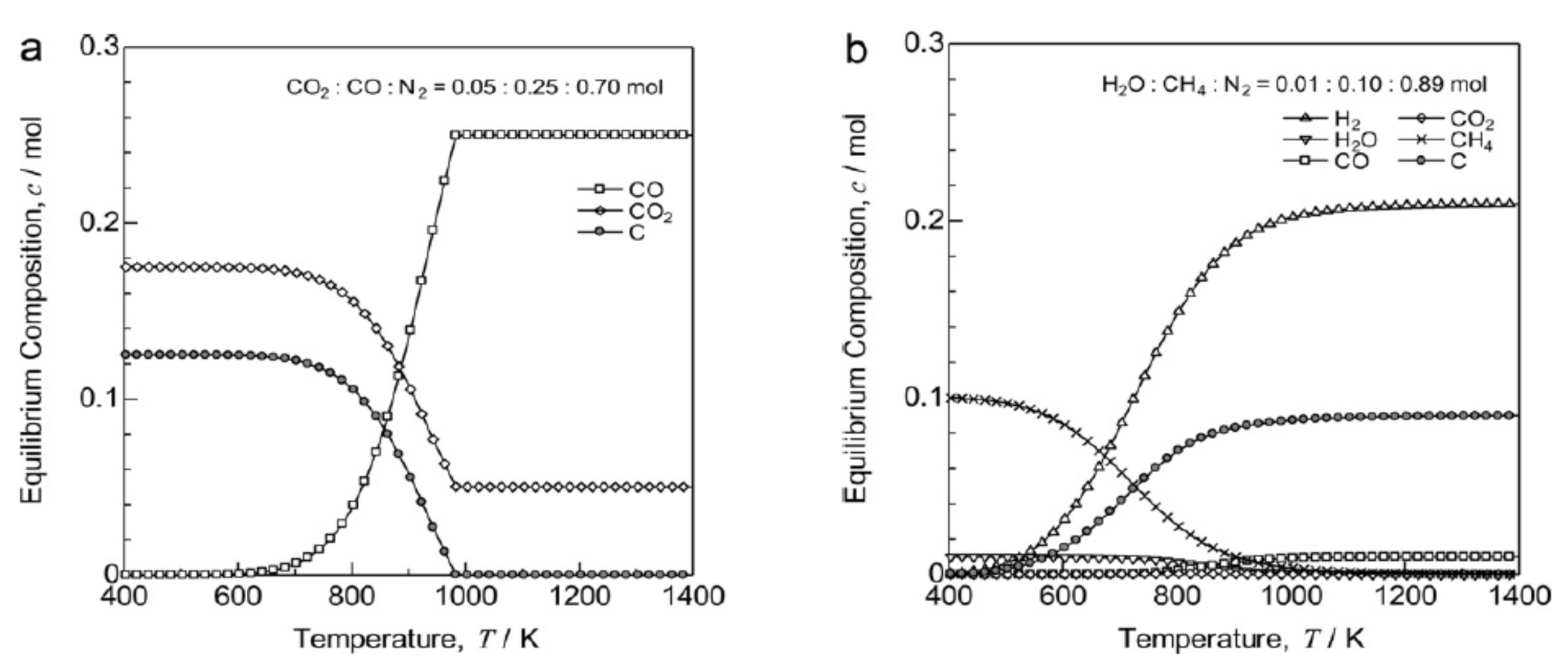 Suschem 02 00039 g003 Suschem 02 00039 g003