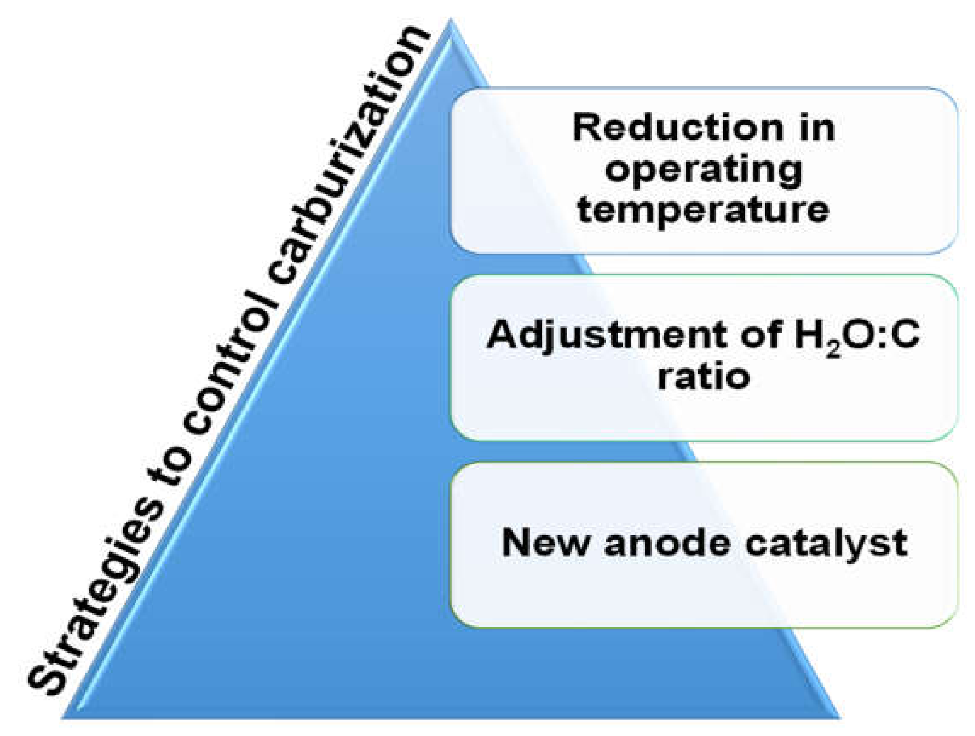 Suschem 02 00039 g005 Suschem 02 00039 g005