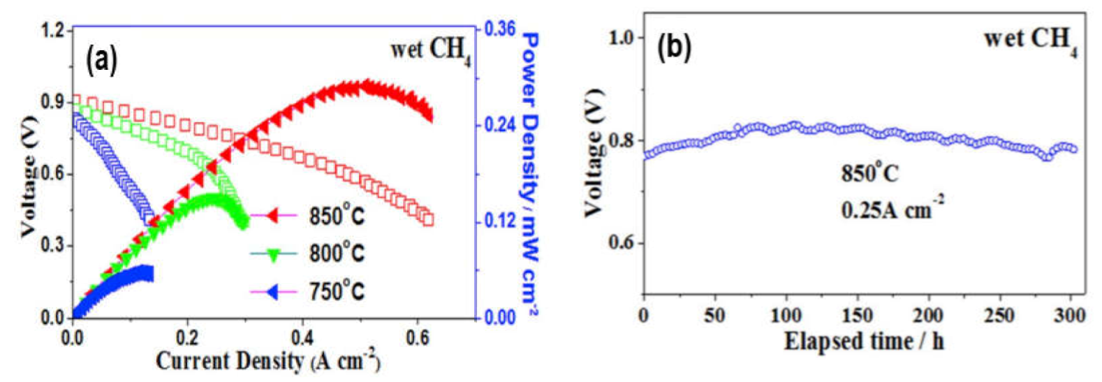 Suschem 02 00039 g010 Suschem 02 00039 g010