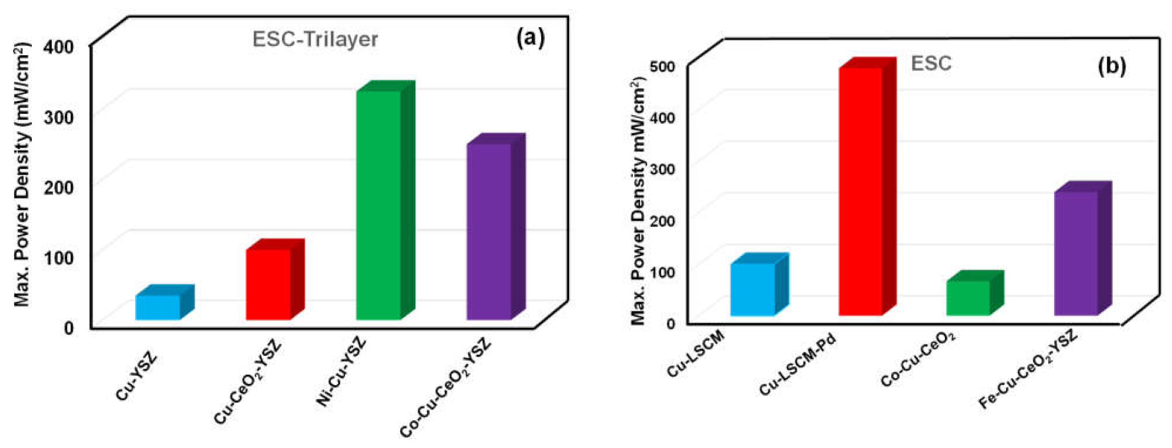 Suschem 02 00039 g013 Suschem 02 00039 g013