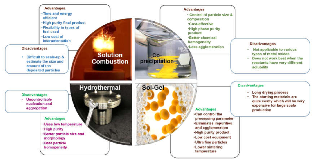 Suschem 02 00039 g019 Suschem 02 00039 g019