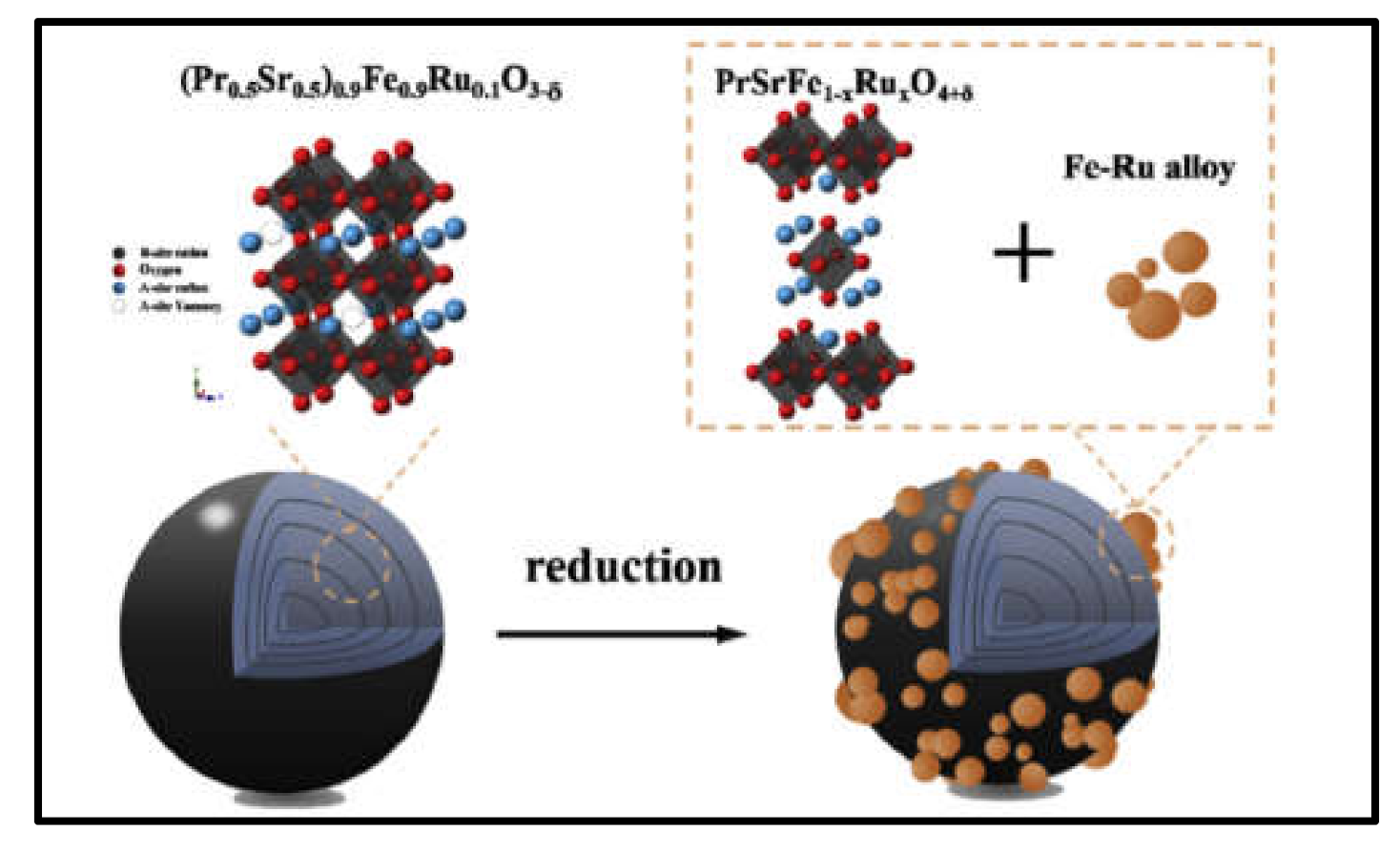 Suschem 02 00039 g021 Suschem 02 00039 g021