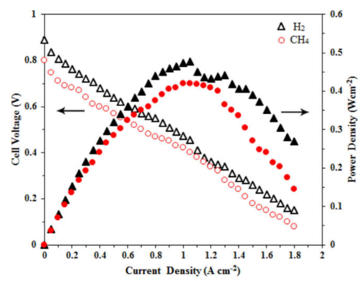 Suschem 02 00039 g024 Suschem 02 00039 g024