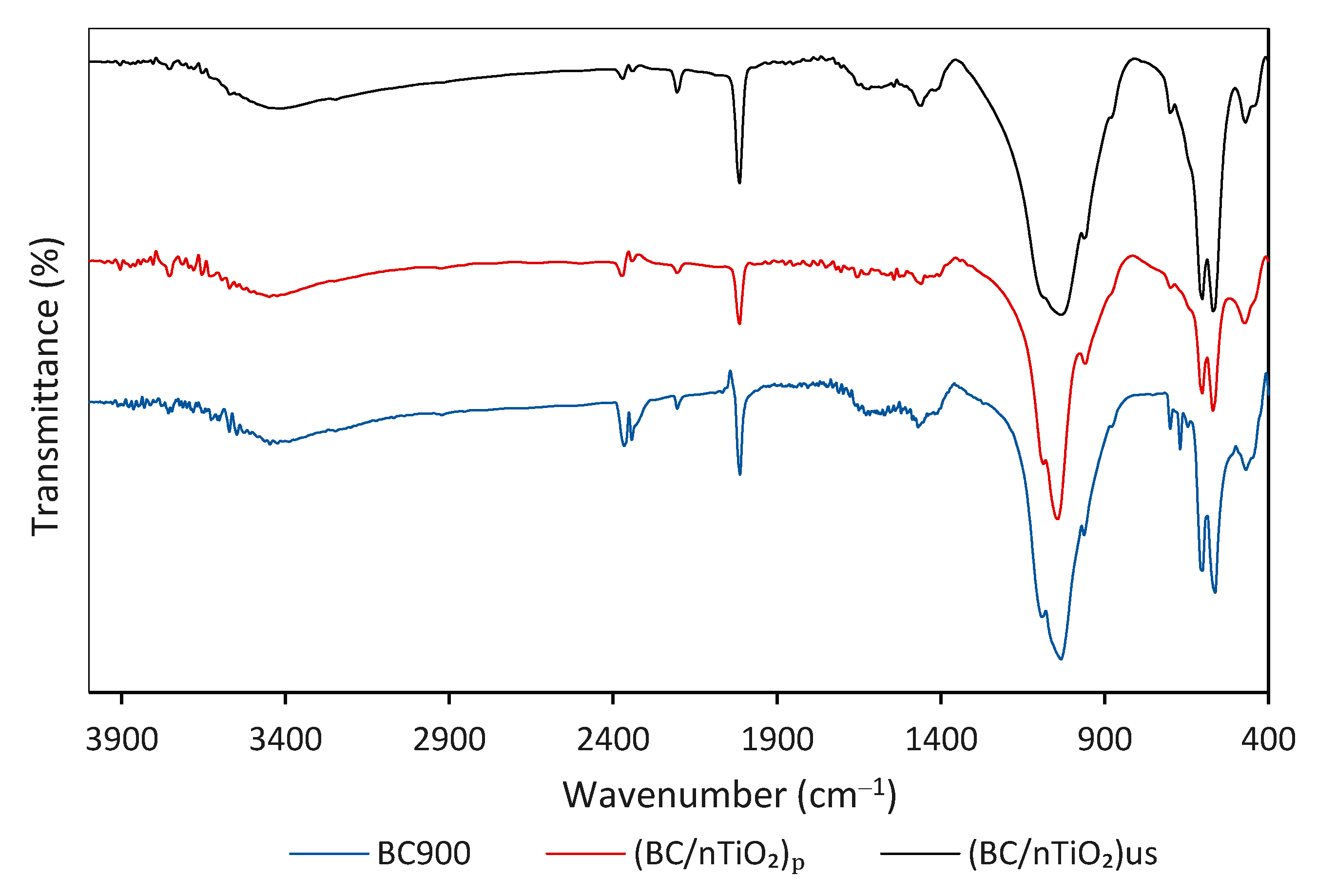 Suschem 03 00002 g005