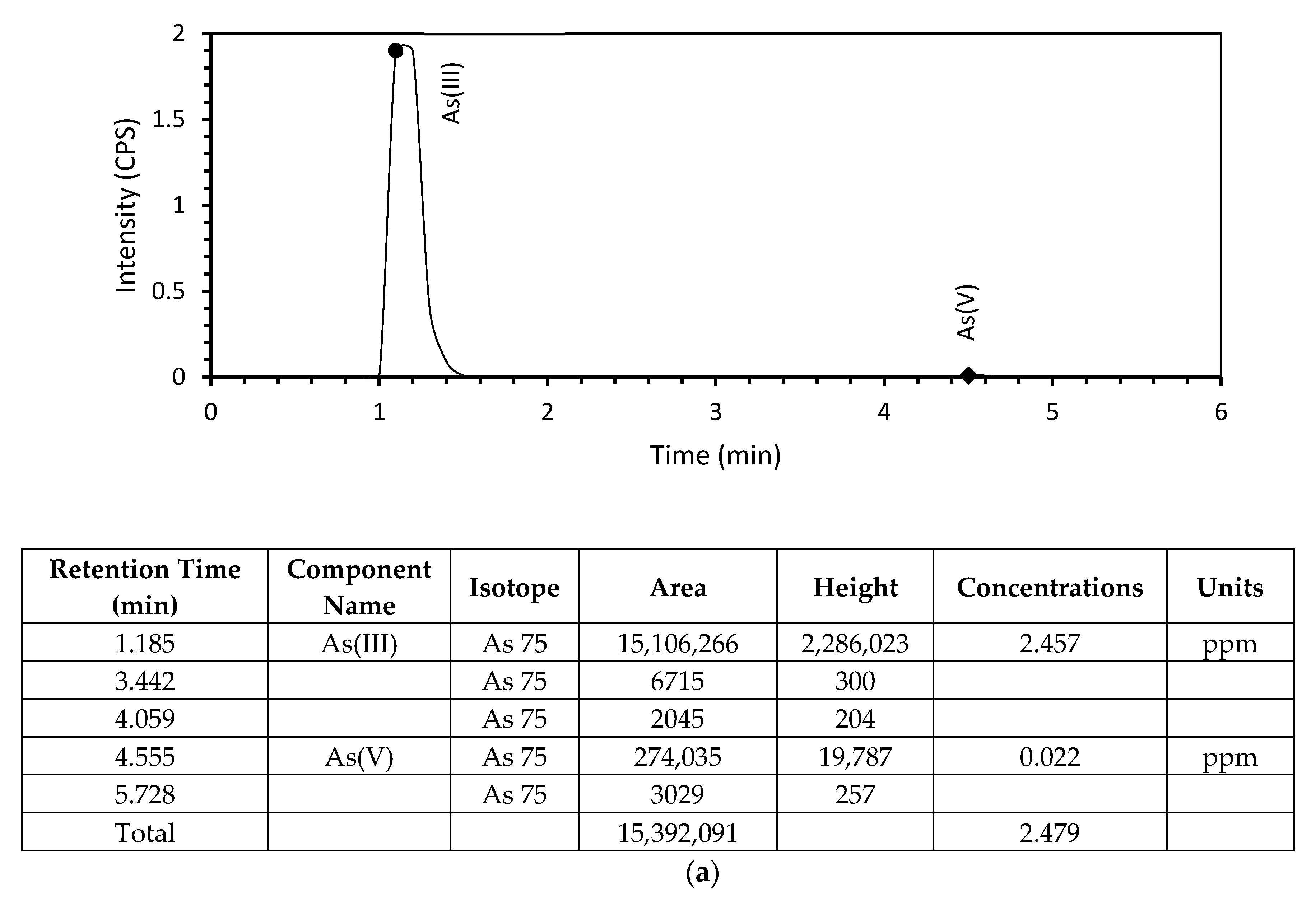 Suschem 03 00002 g007a