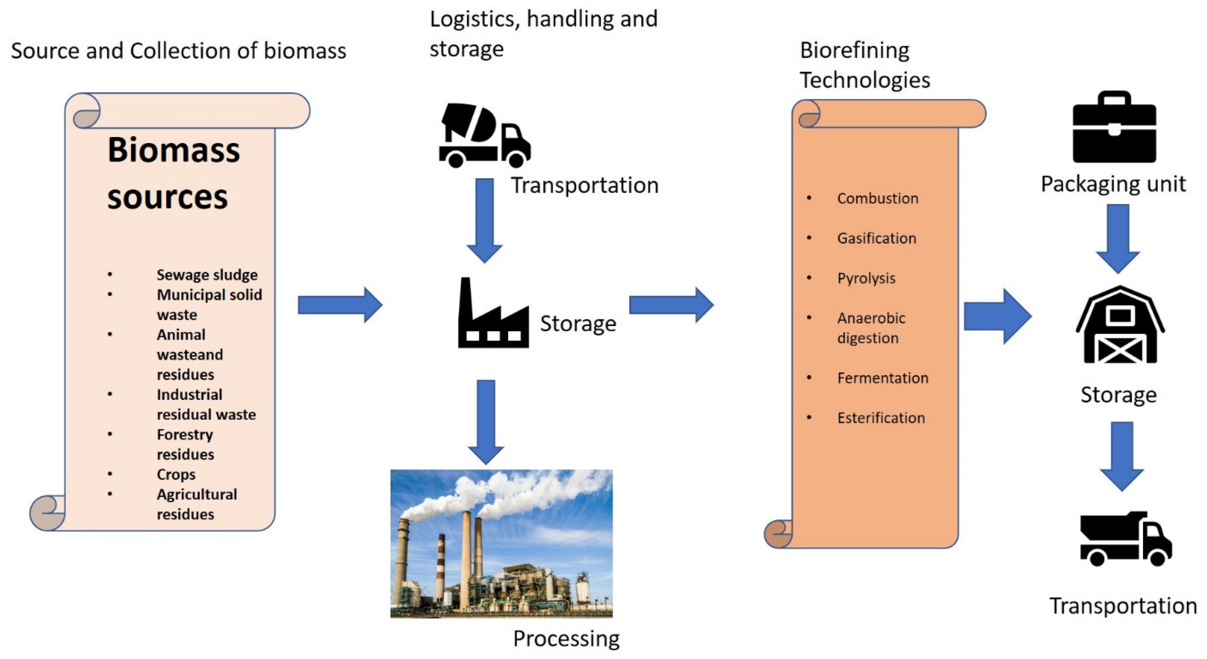 Suschem 03 00003 g001 550