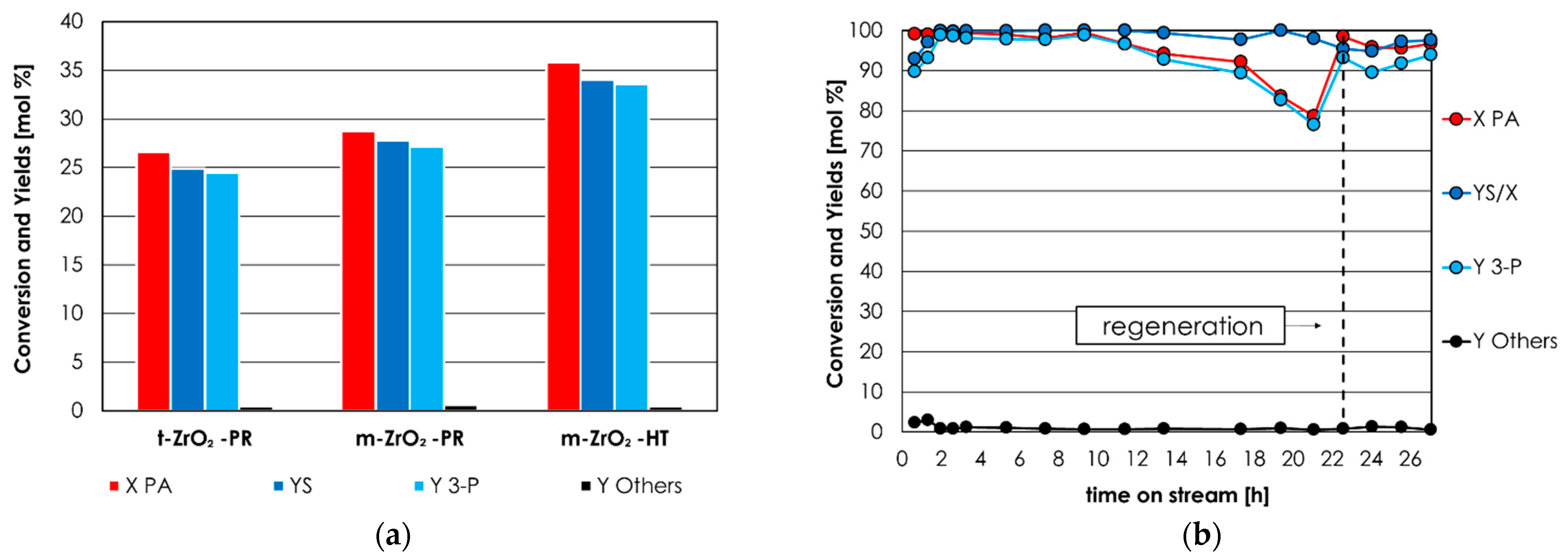 Suschem 03 00005 g003
