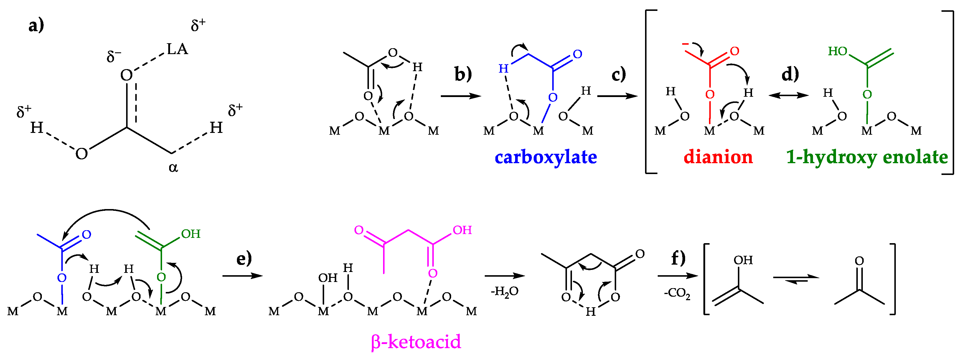 Suschem 03 00005 sch002