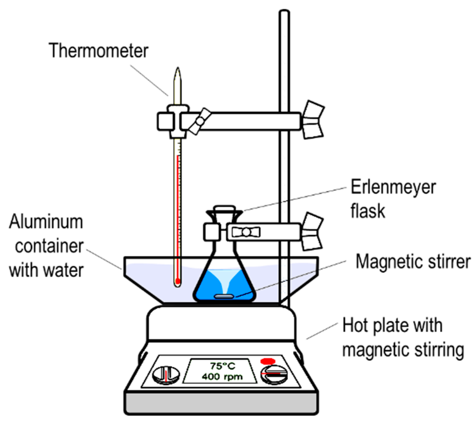 Suschem 03 00006 g001 550