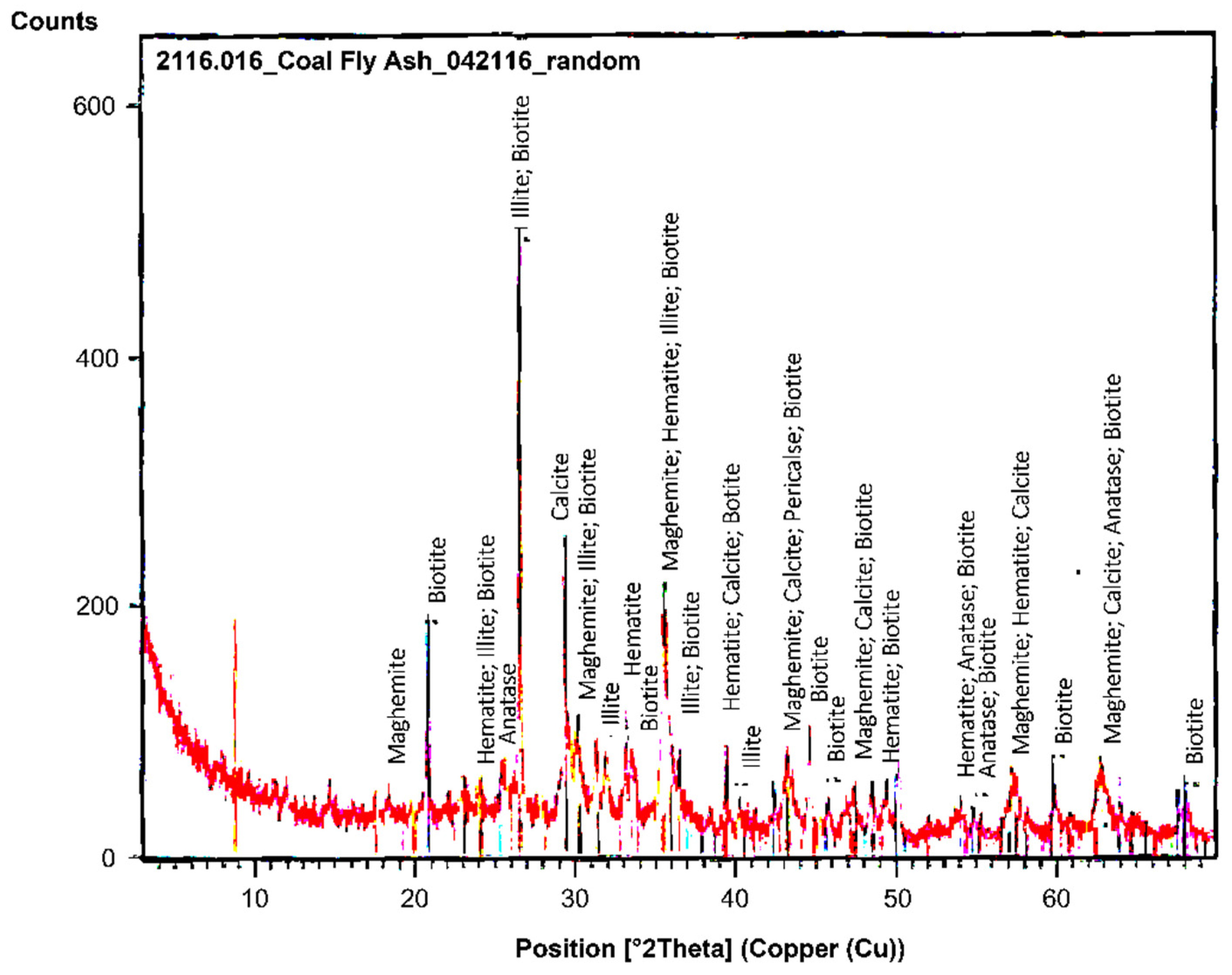 Suschem 03 00006 g002 550