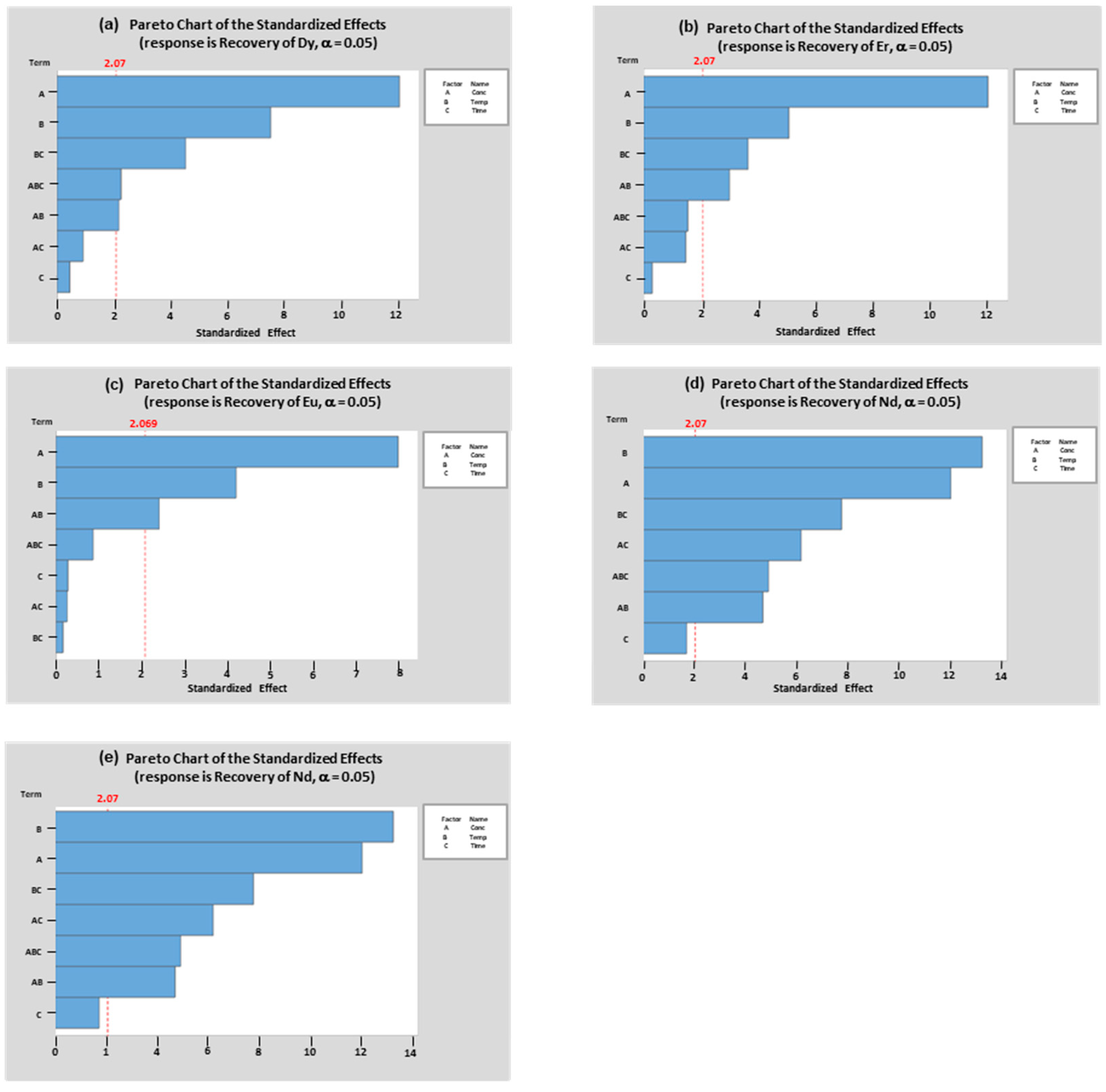 Suschem 03 00006 g006 550