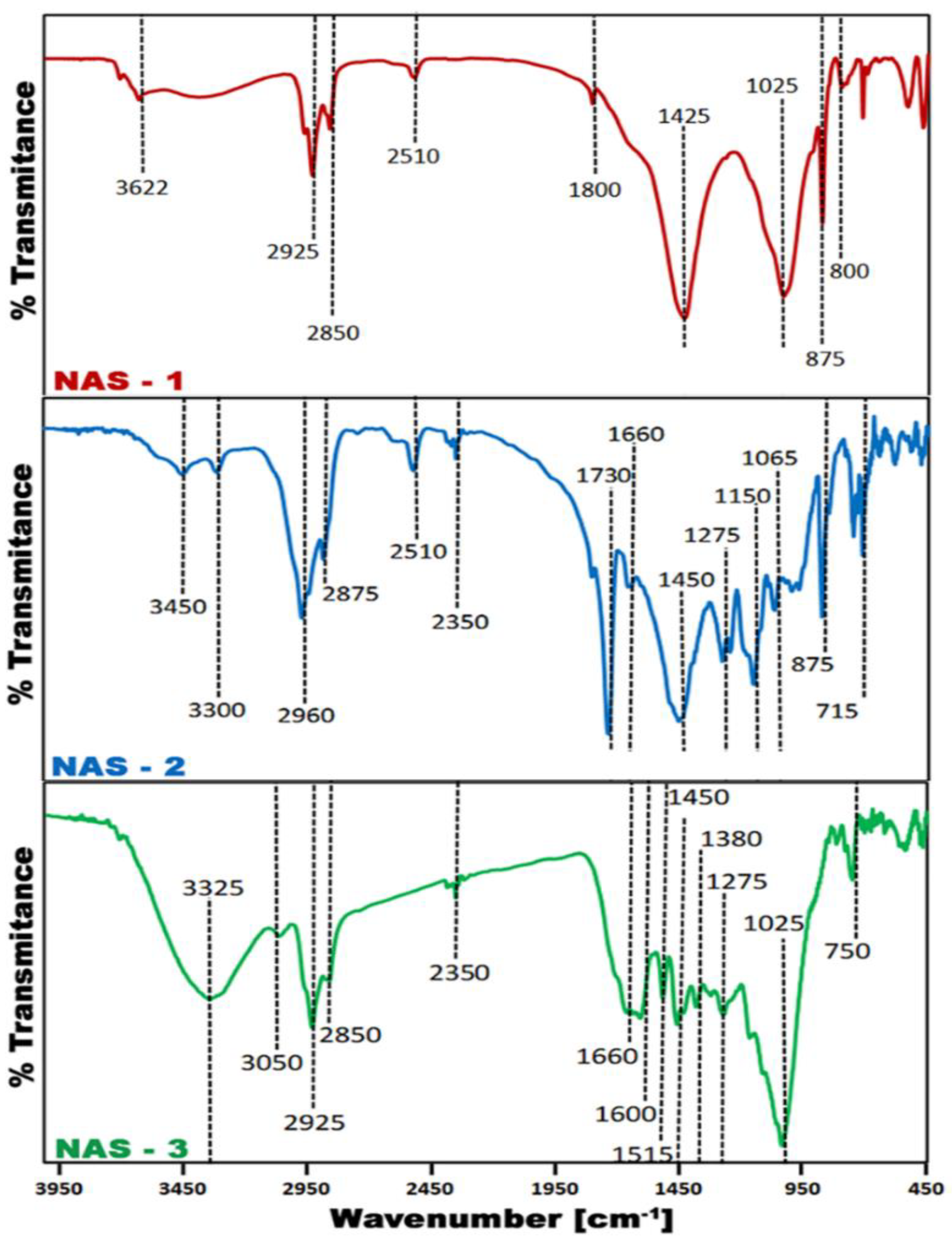 Suschem 03 00007 g003 550