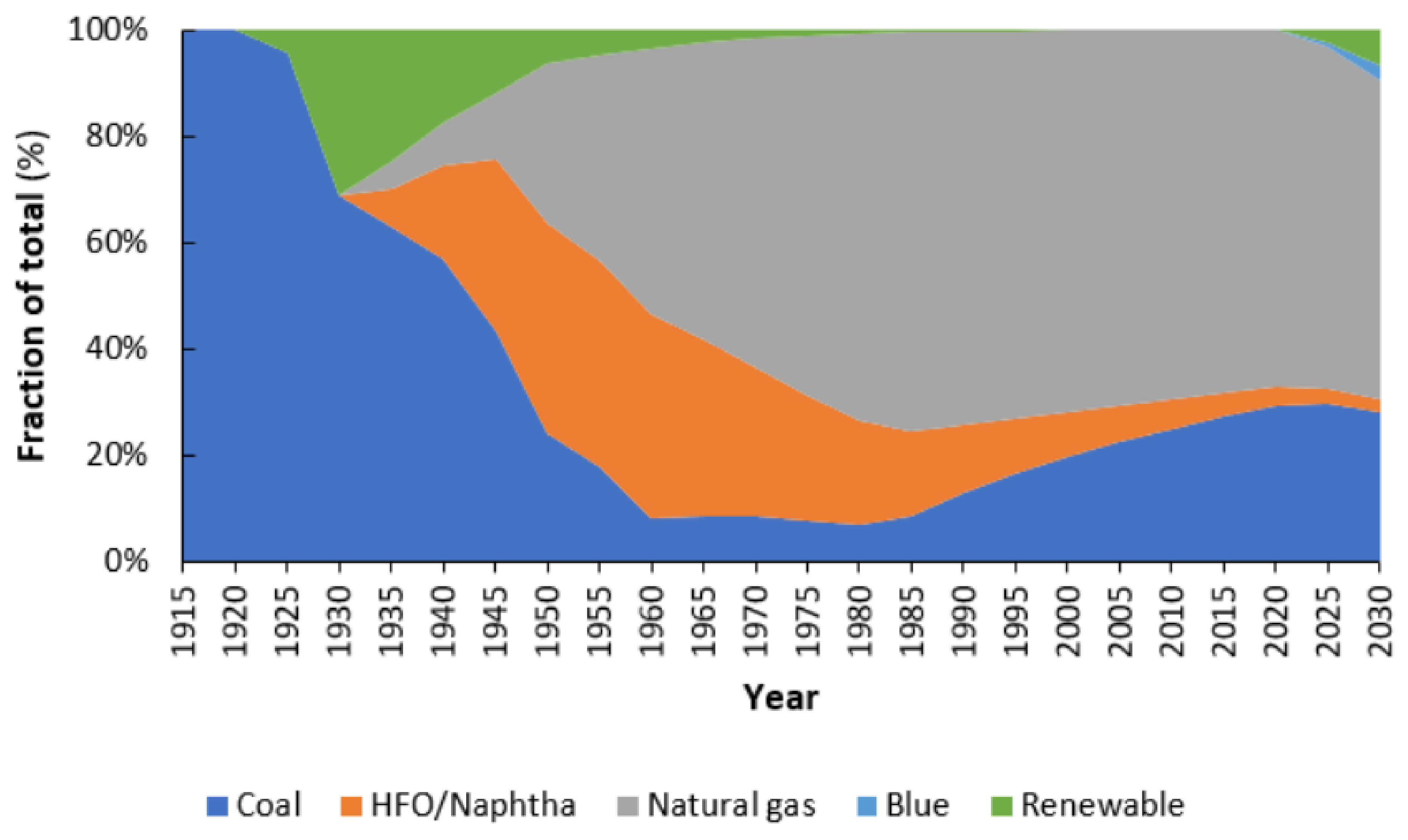 Suschem 03 00011 g001b 550