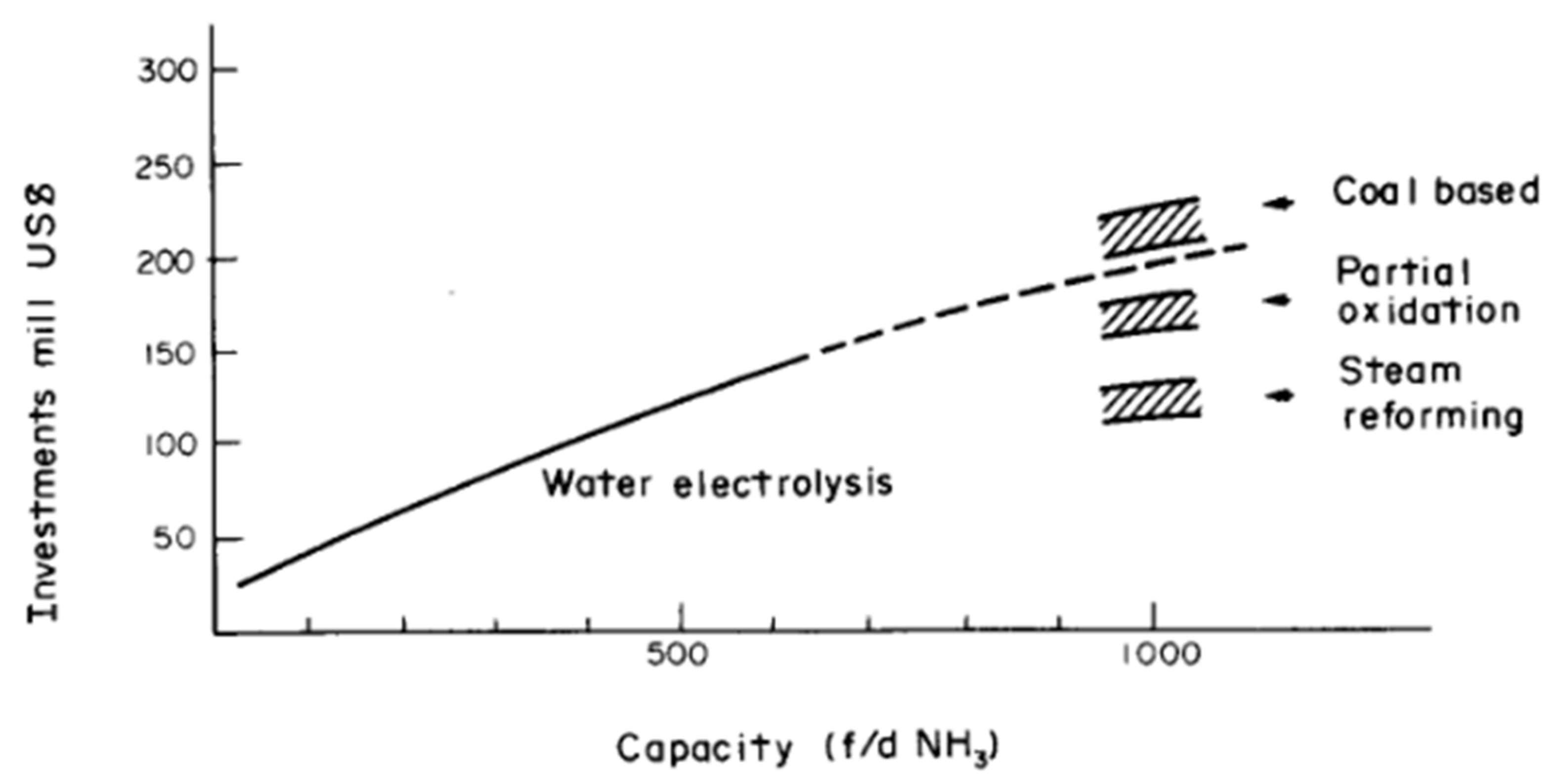 Suschem 03 00011 g012 550